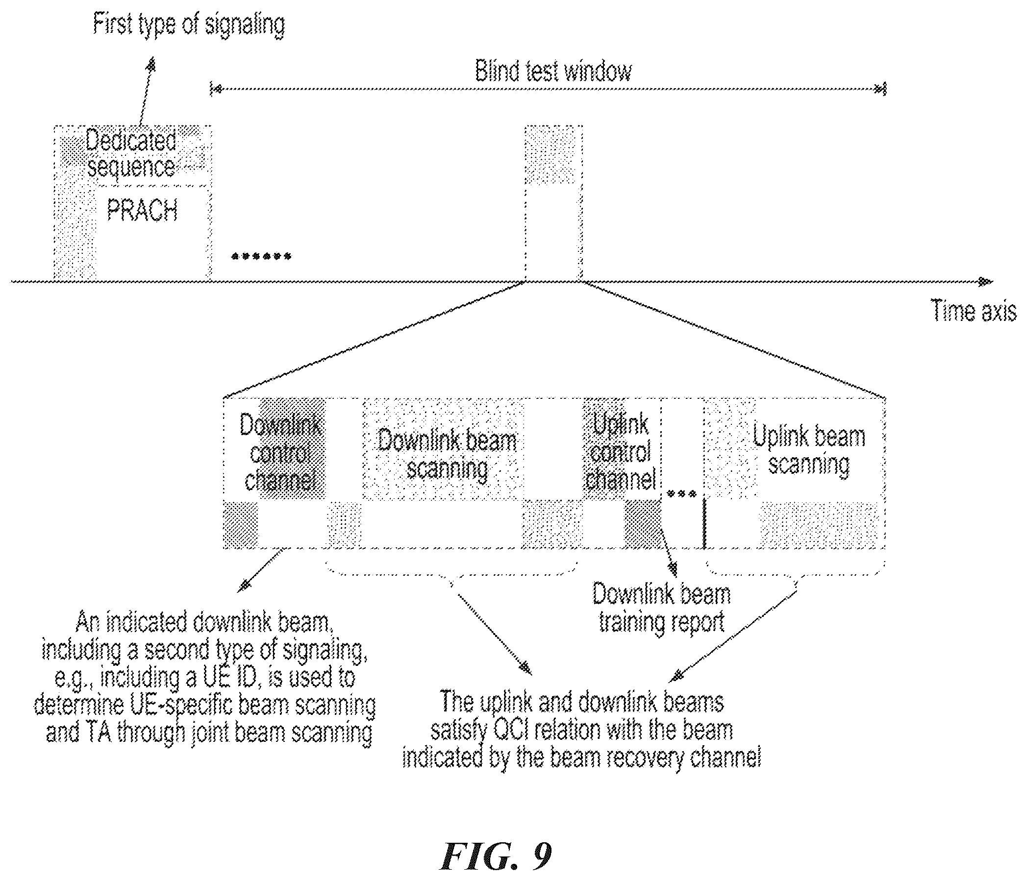 Patent US12445188 Figure 8 – Processing method and apparatus for recovering beam