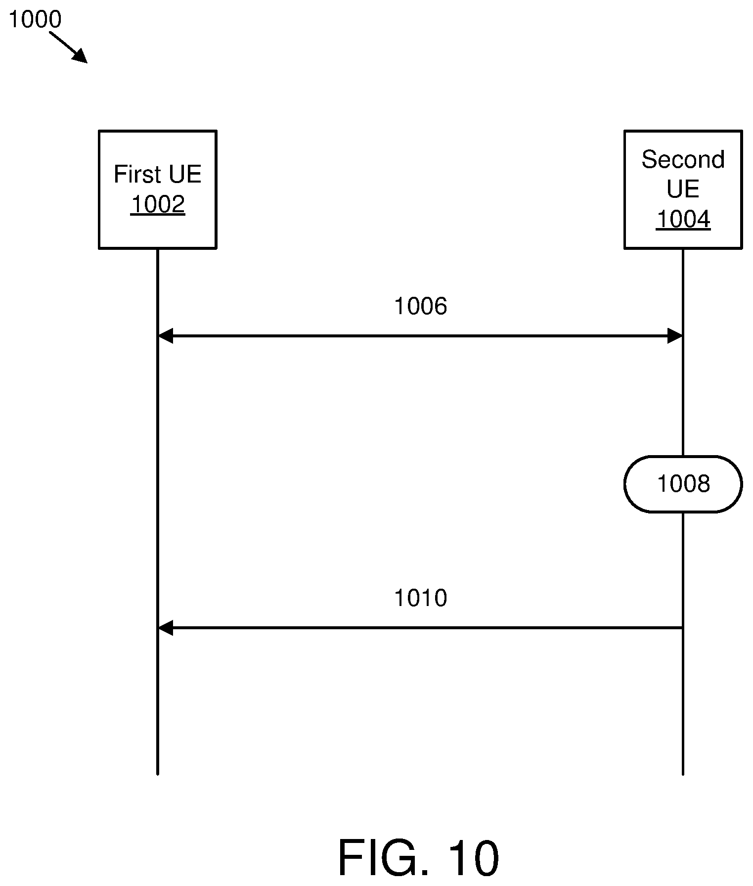 Patent US12445189 Figure 9 – Sidelink failure detection and recovery