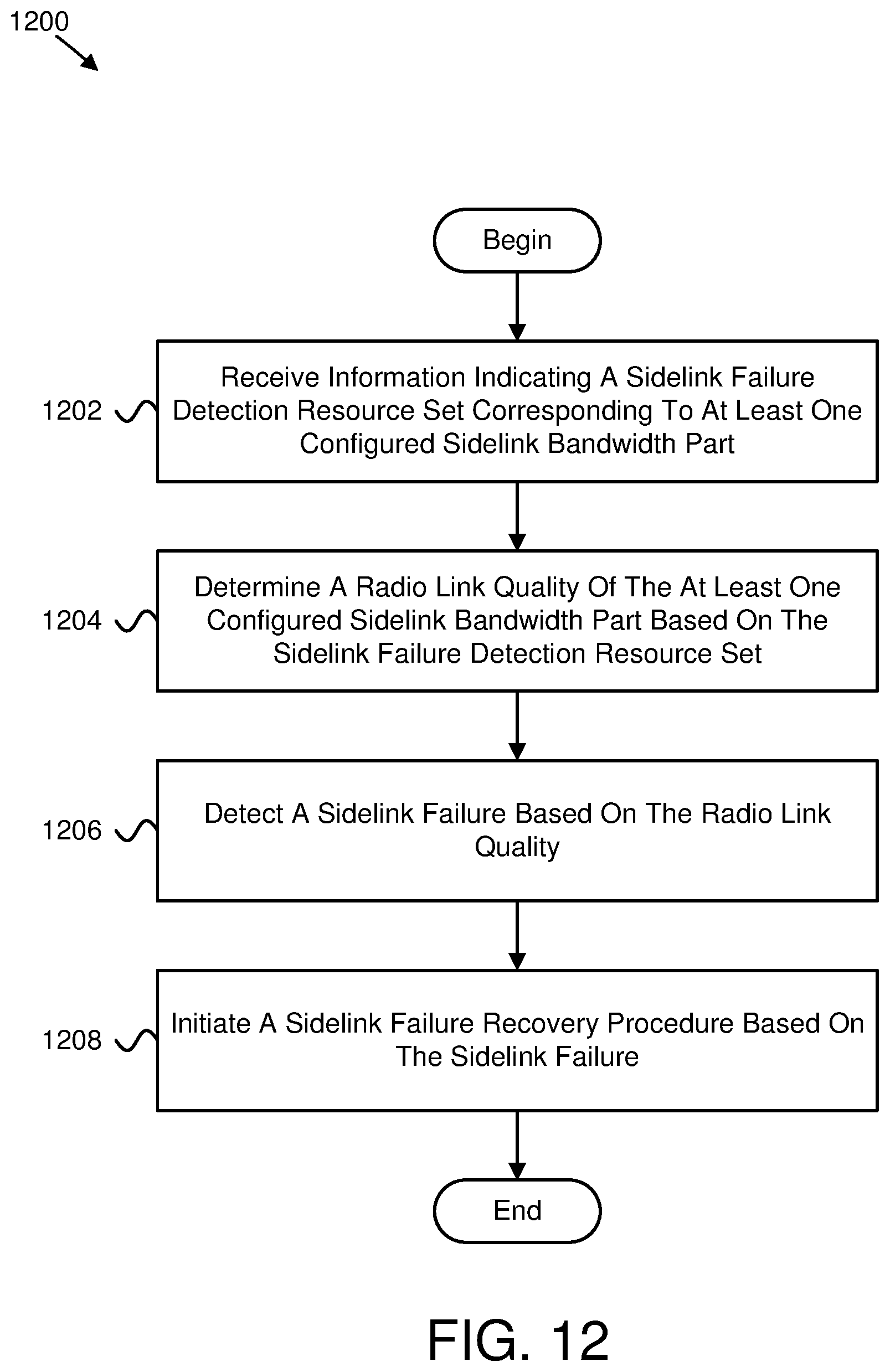 Patent US12445189 Figure 11 – Sidelink failure detection and recovery