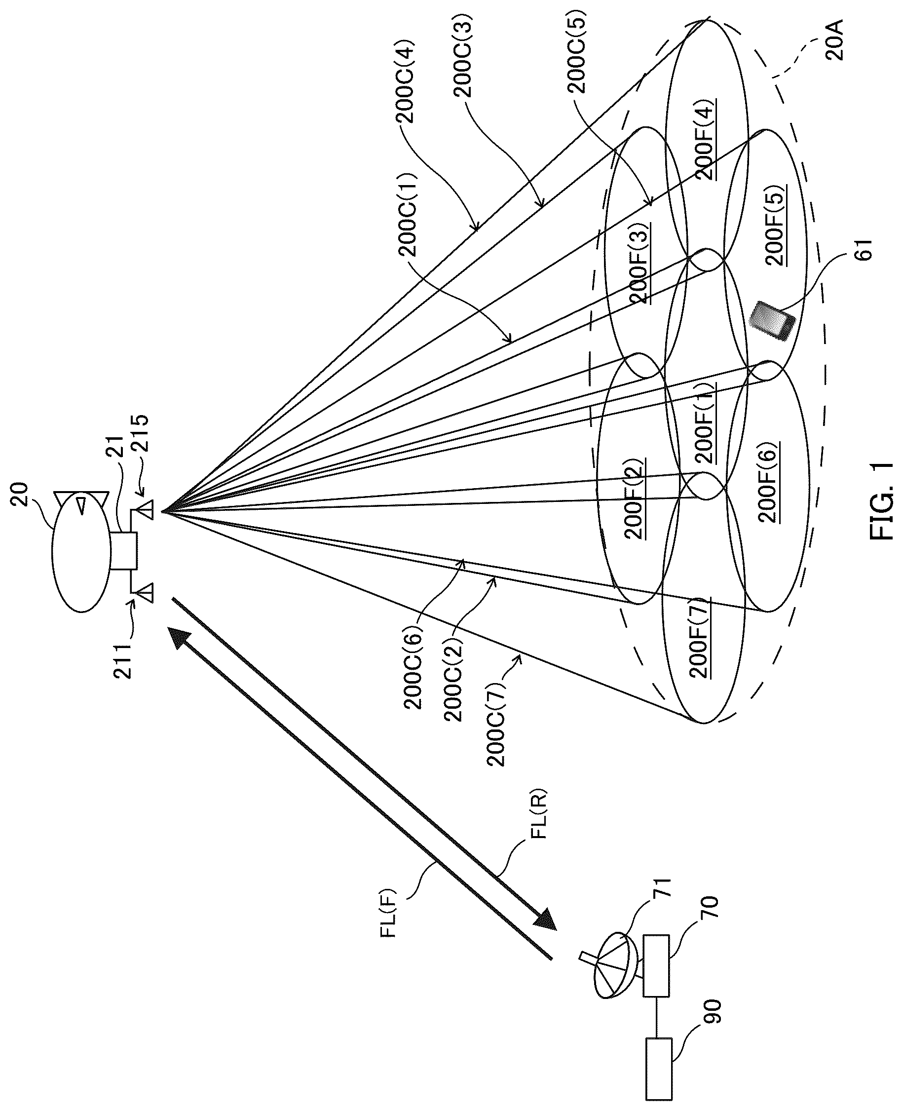 Patent US12445190 Figure 1 – Dynamic propagation spatial correlation by changing position of HAPS-equipped antenna in HAPS multi-feeder links