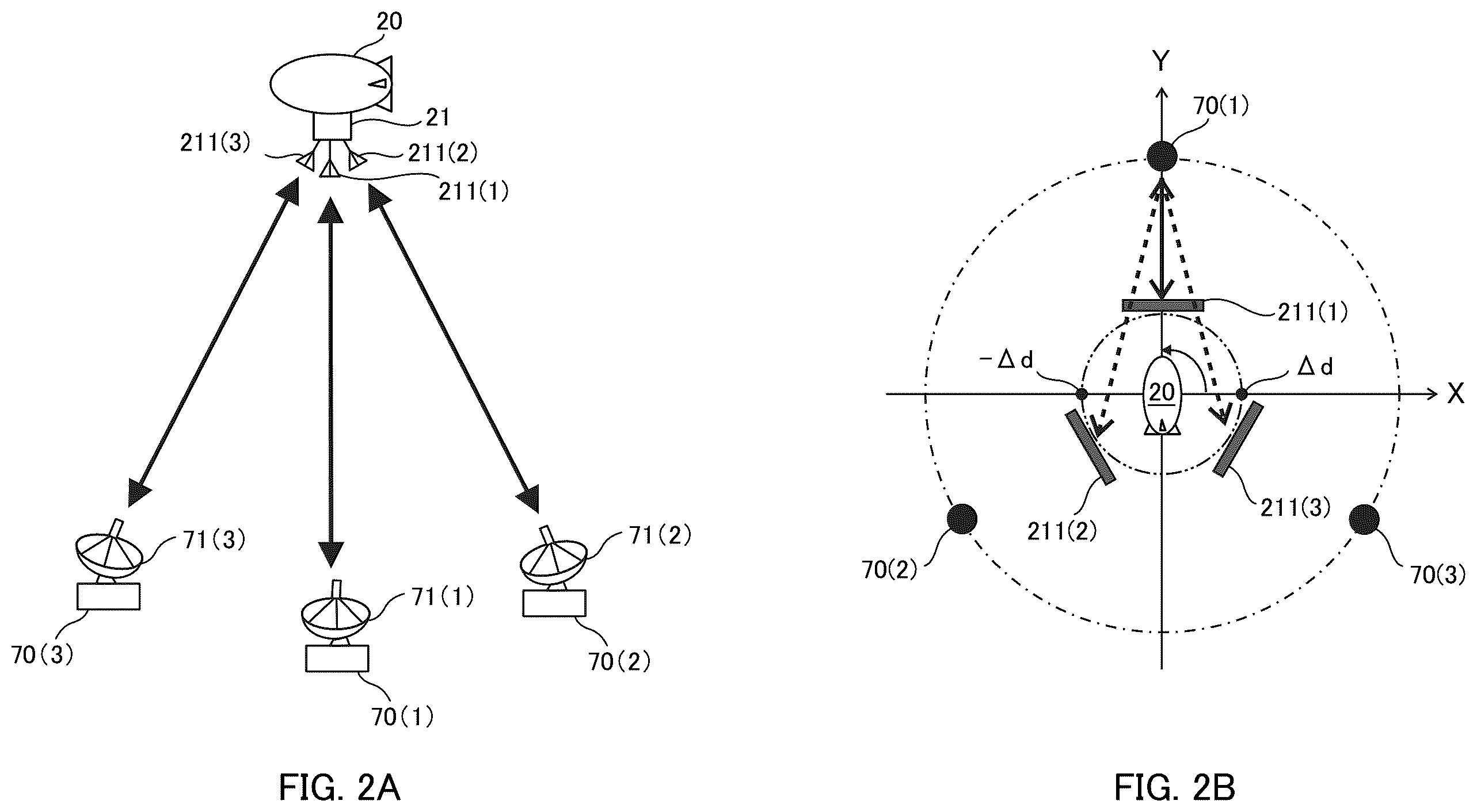 Patent US12445190 Figure 2 – Dynamic propagation spatial correlation by changing position of HAPS-equipped antenna in HAPS multi-feeder links
