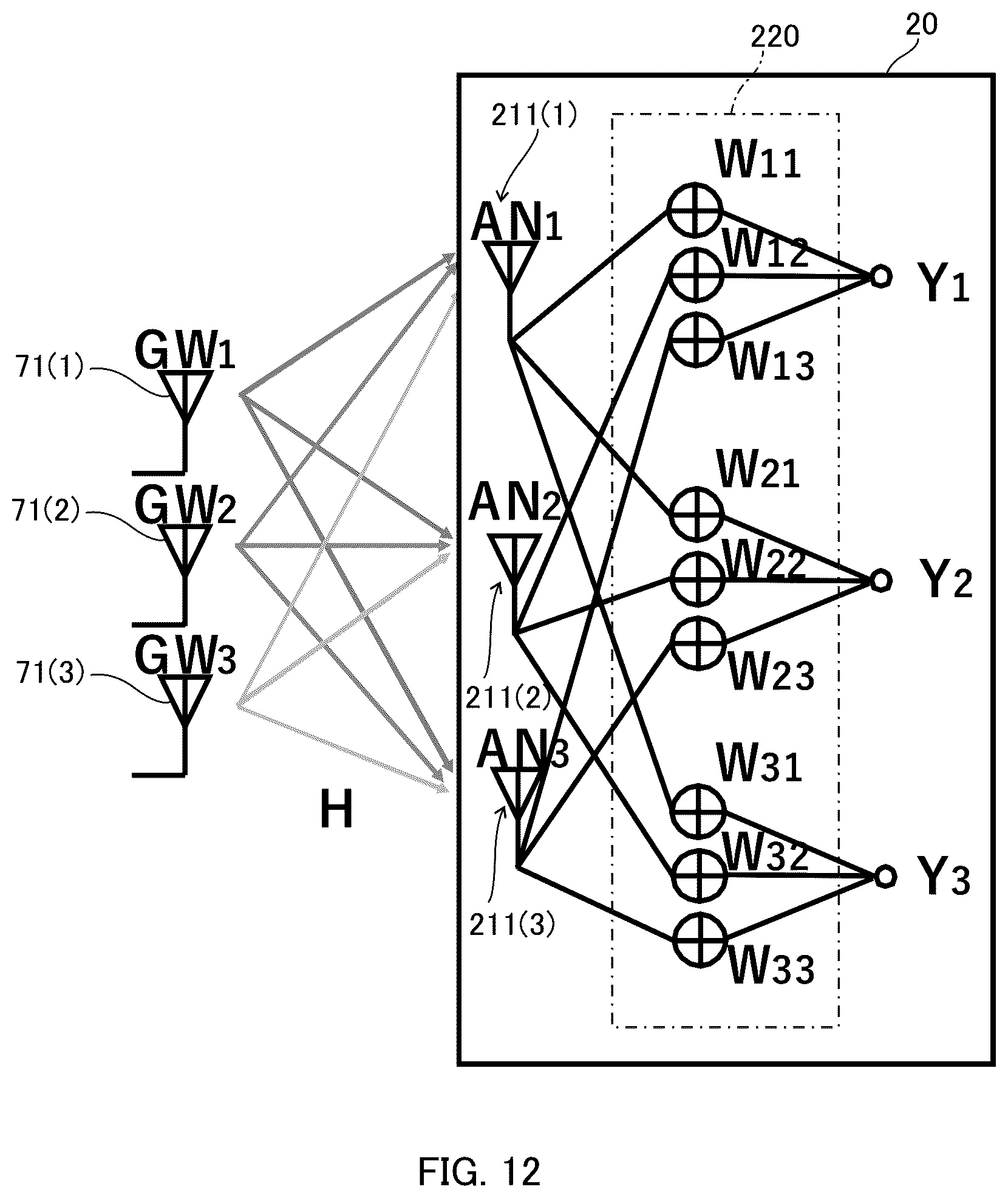 Patent US12445190 Figure 12 – Dynamic propagation spatial correlation by changing position of HAPS-equipped antenna in HAPS multi-feeder links