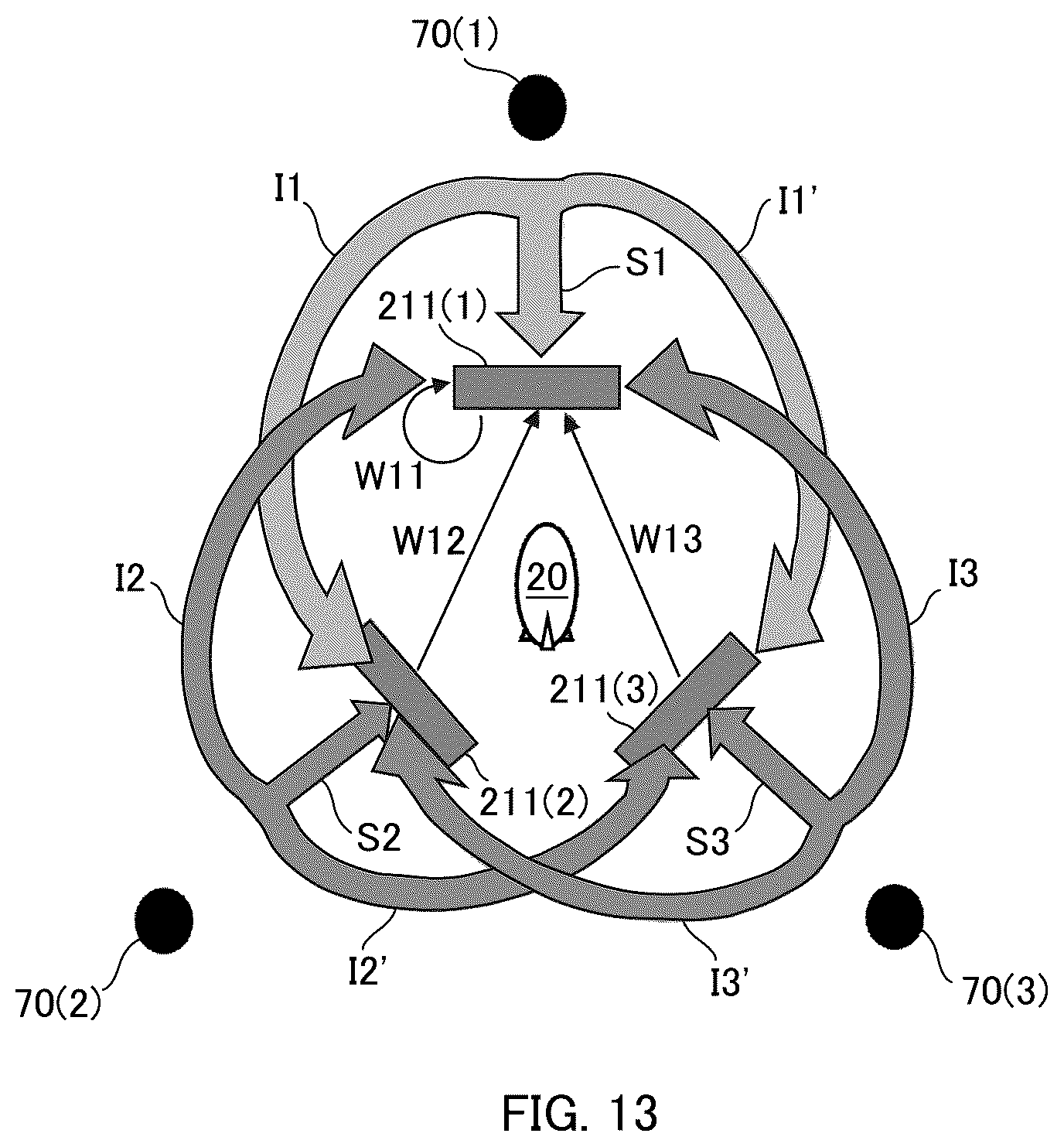 Patent US12445190 Figure 13 – Dynamic propagation spatial correlation by changing position of HAPS-equipped antenna in HAPS multi-feeder links