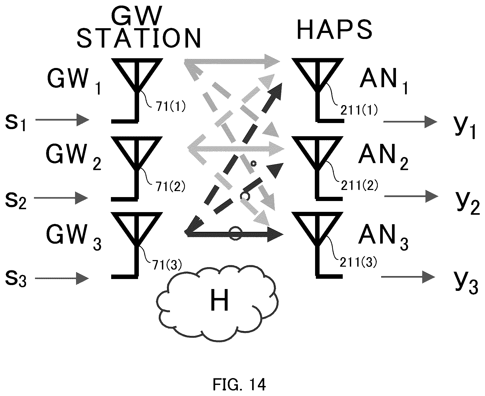 Patent US12445190 Figure 14 – Dynamic propagation spatial correlation by changing position of HAPS-equipped antenna in HAPS multi-feeder links