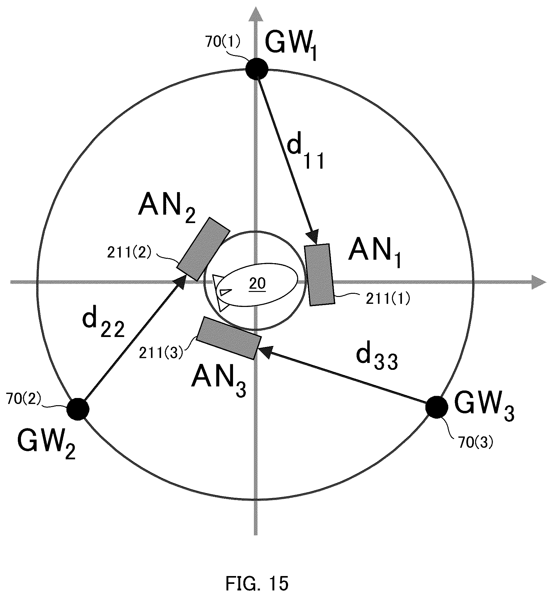 Patent US12445190 Figure 15 – Dynamic propagation spatial correlation by changing position of HAPS-equipped antenna in HAPS multi-feeder links