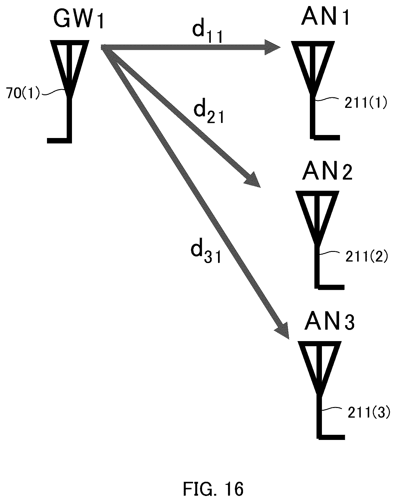 Patent US12445190 Figure 16 – Dynamic propagation spatial correlation by changing position of HAPS-equipped antenna in HAPS multi-feeder links
