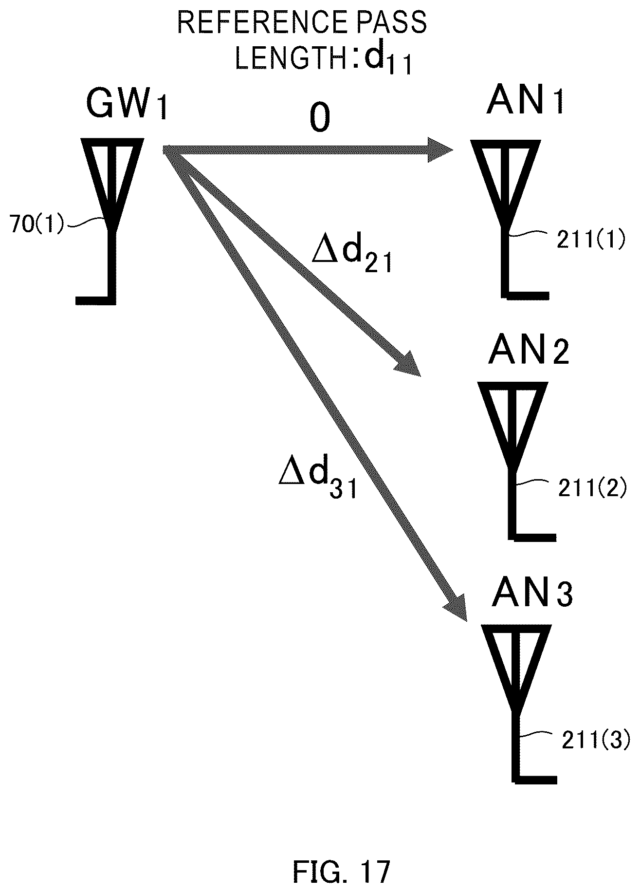 Patent US12445190 Figure 17 – Dynamic propagation spatial correlation by changing position of HAPS-equipped antenna in HAPS multi-feeder links
