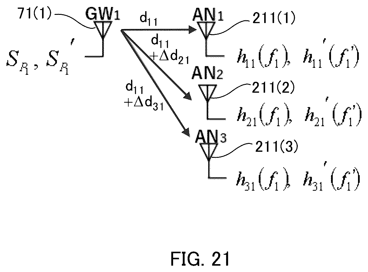 Patent US12445190 Figure 20 – Dynamic propagation spatial correlation by changing position of HAPS-equipped antenna in HAPS multi-feeder links