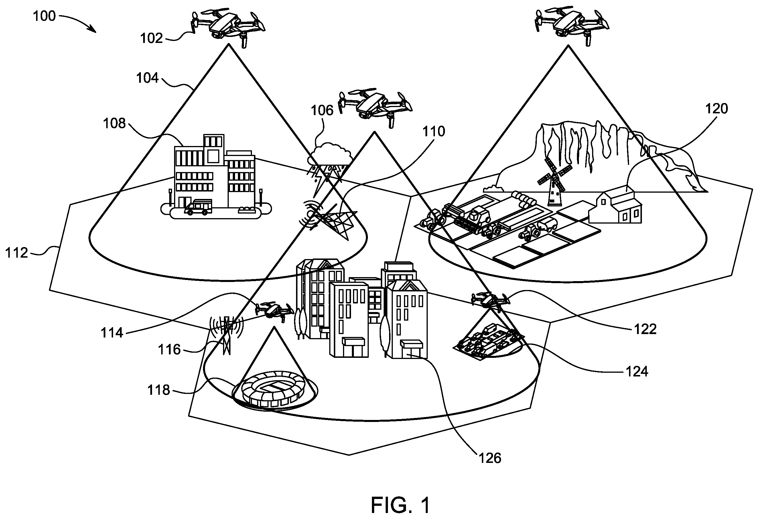 Patent US12445191 Figure 1 – Multiple layer multiple altitude network system