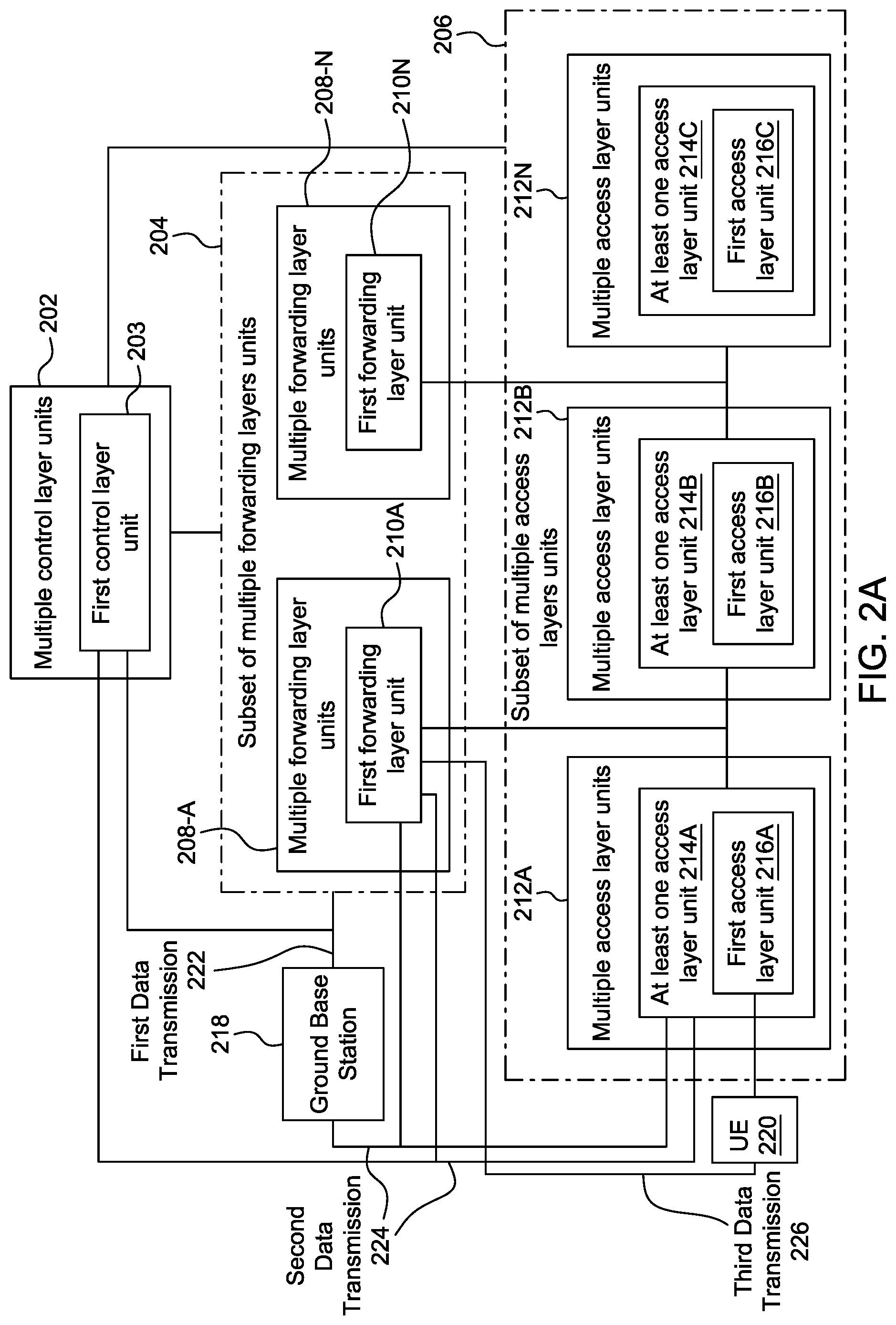 Patent US12445191 Figure 2 – Multiple layer multiple altitude network system