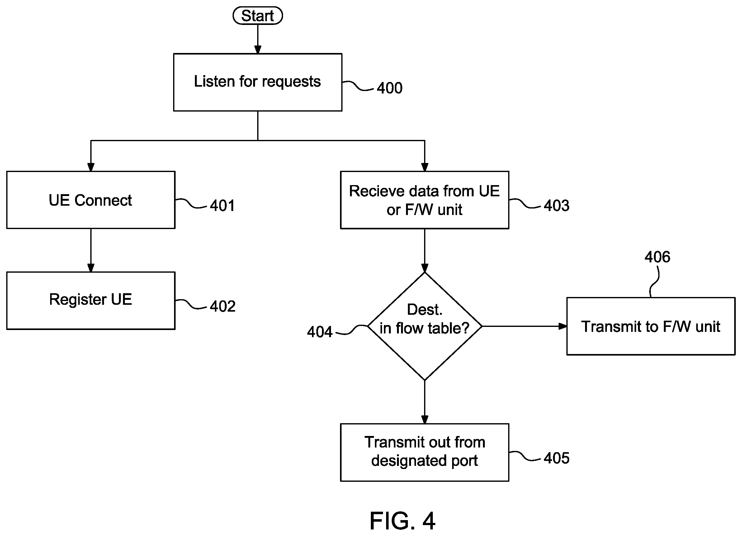 Patent US12445191 Figure 5 – Multiple layer multiple altitude network system