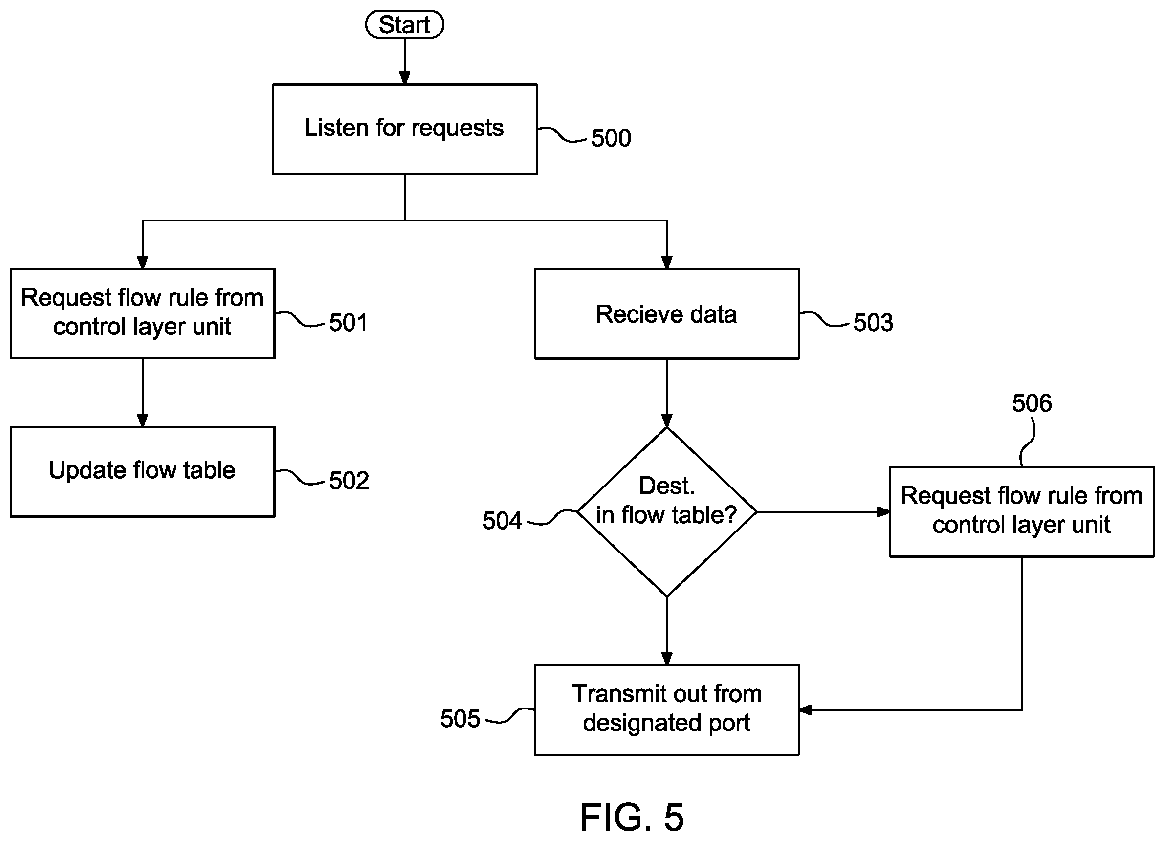 Patent US12445191 Figure 6 – Multiple layer multiple altitude network system