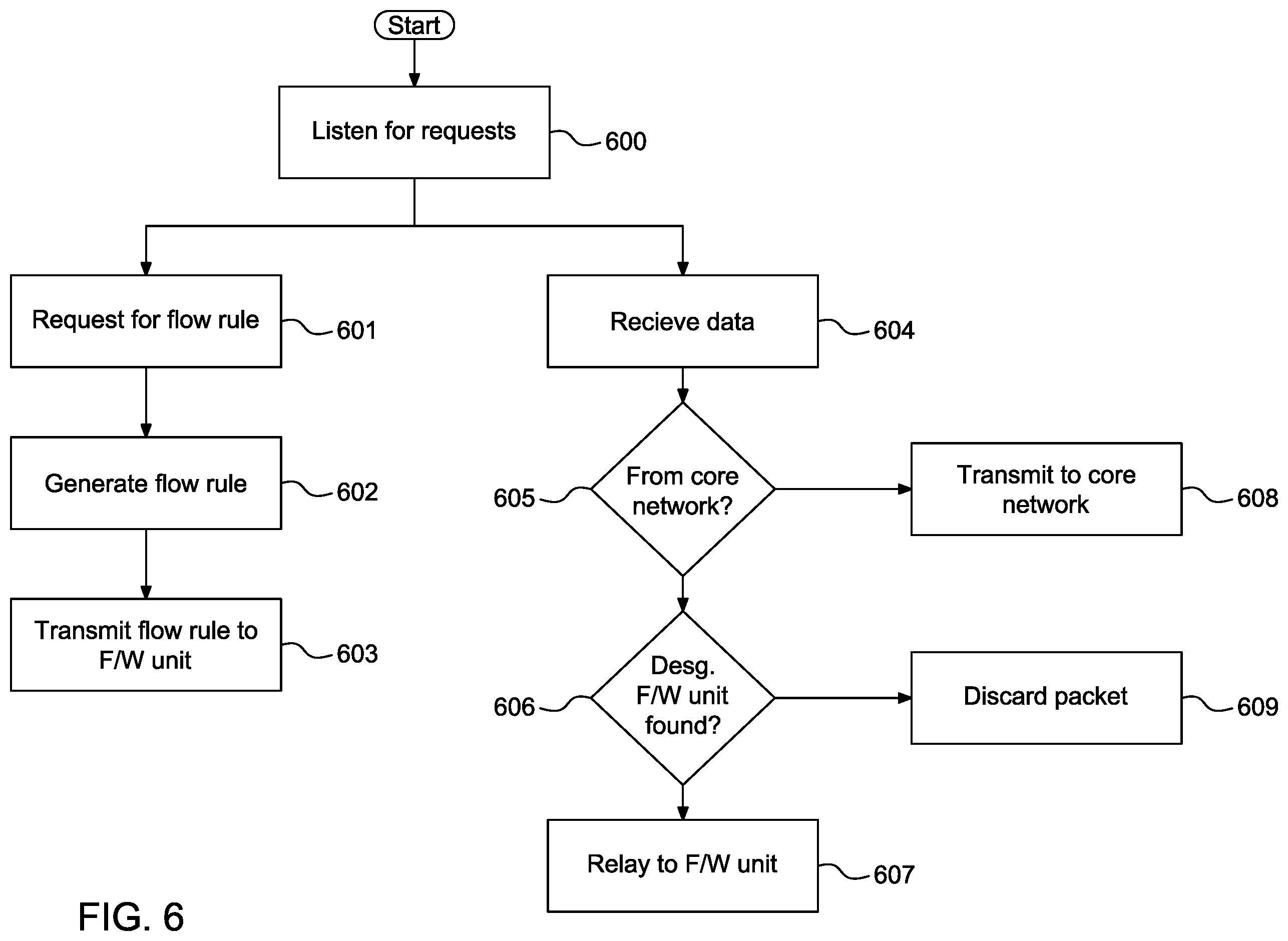 Patent US12445191 Figure 7 – Multiple layer multiple altitude network system