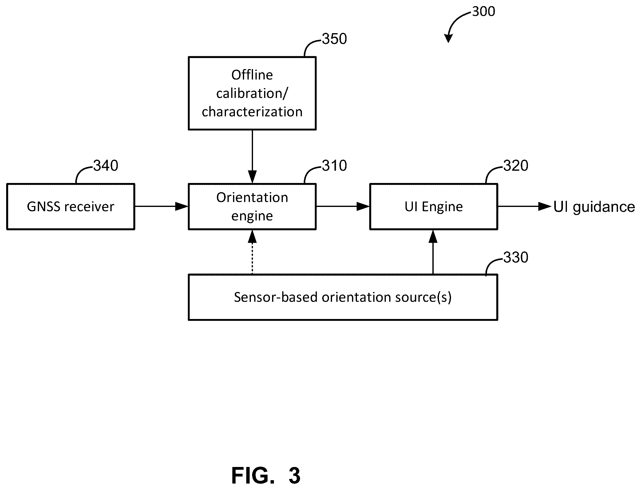 Patent US12445192 Figure 3 – Mobile device orientation guidance for satellite-based communications