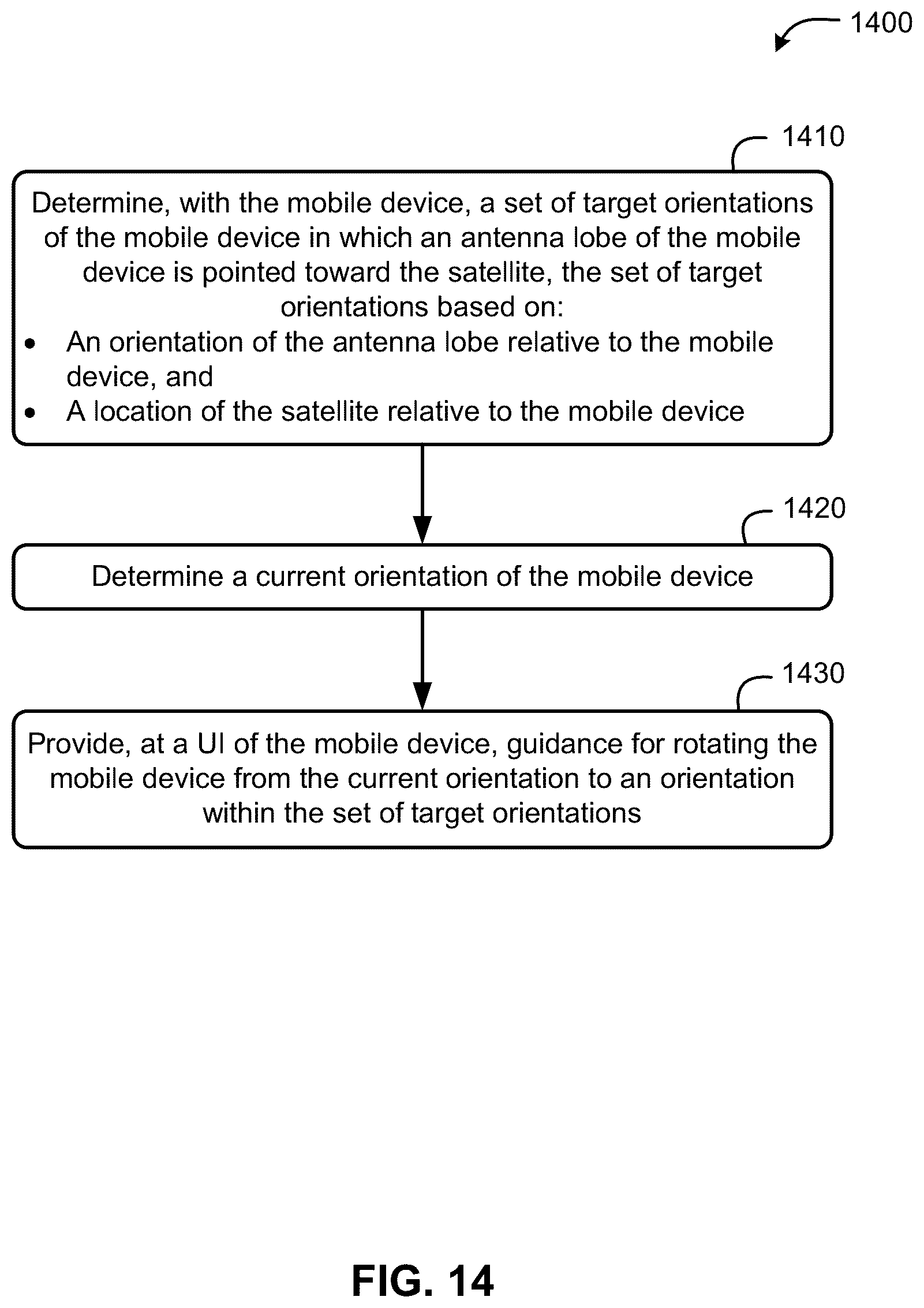 Patent US12445192 Figure 14 – Mobile device orientation guidance for satellite-based communications
