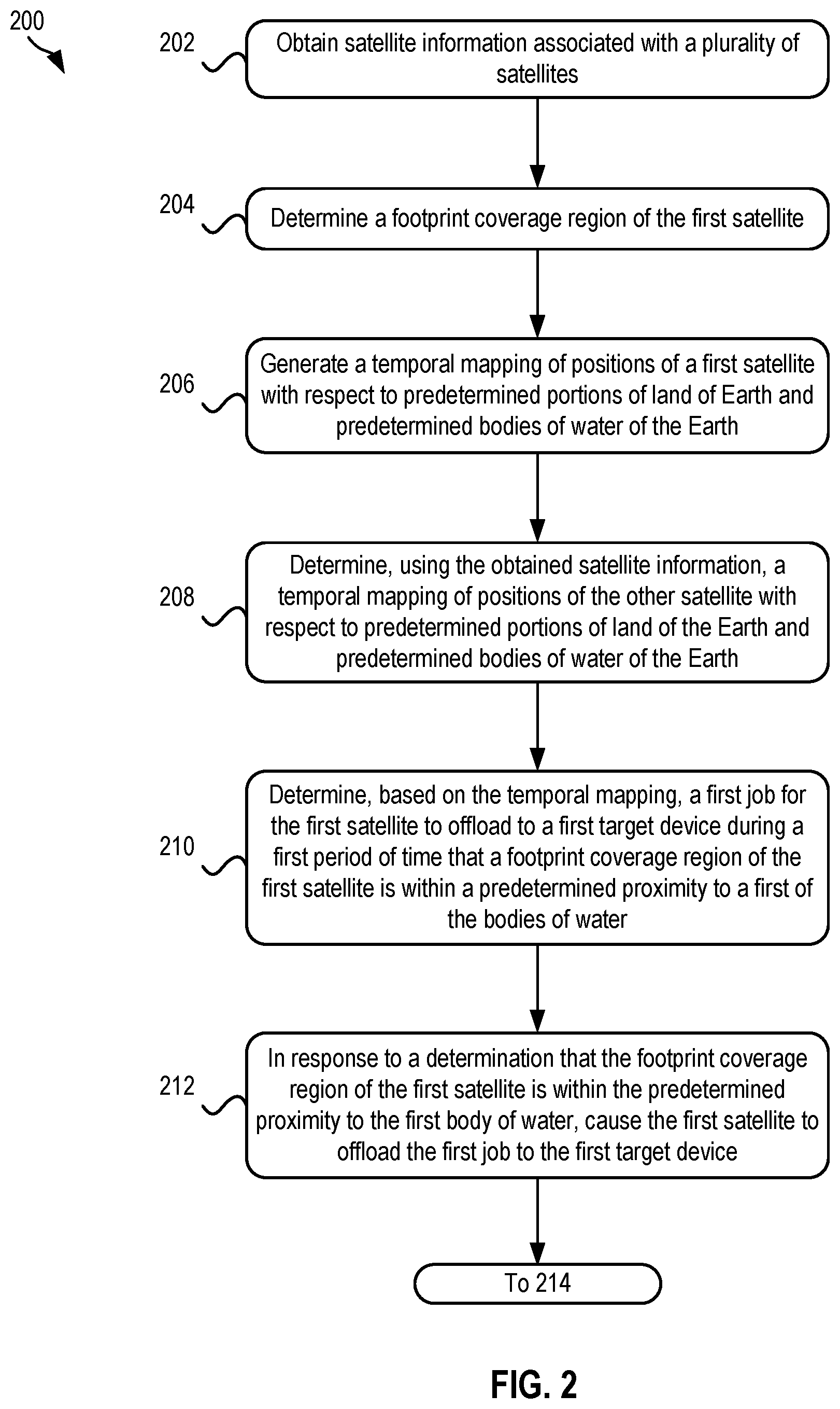 Patent US12445194 Figure 2 – Workload management based on a proximity to bodies of water and land