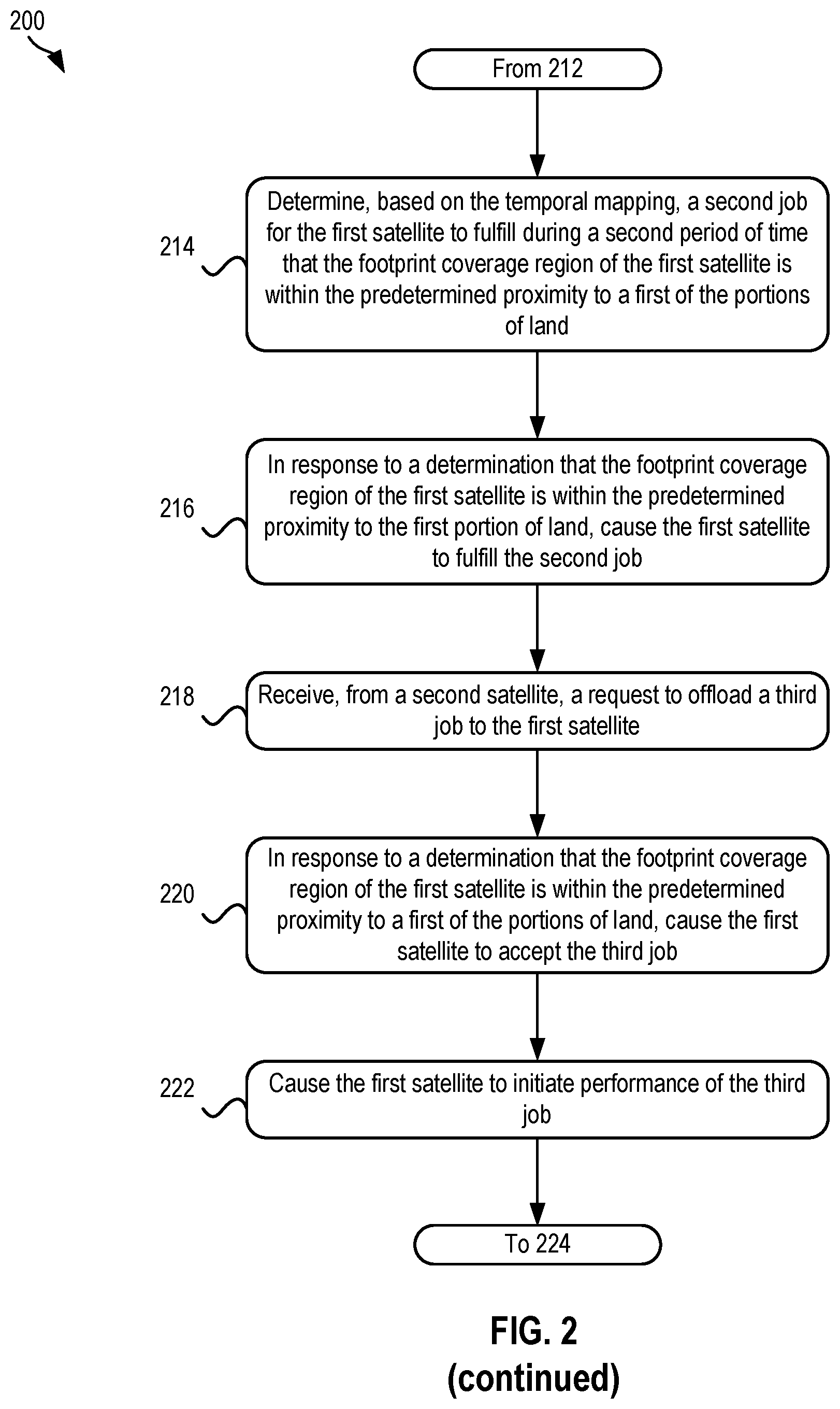 Patent US12445194 Figure 3 – Workload management based on a proximity to bodies of water and land
