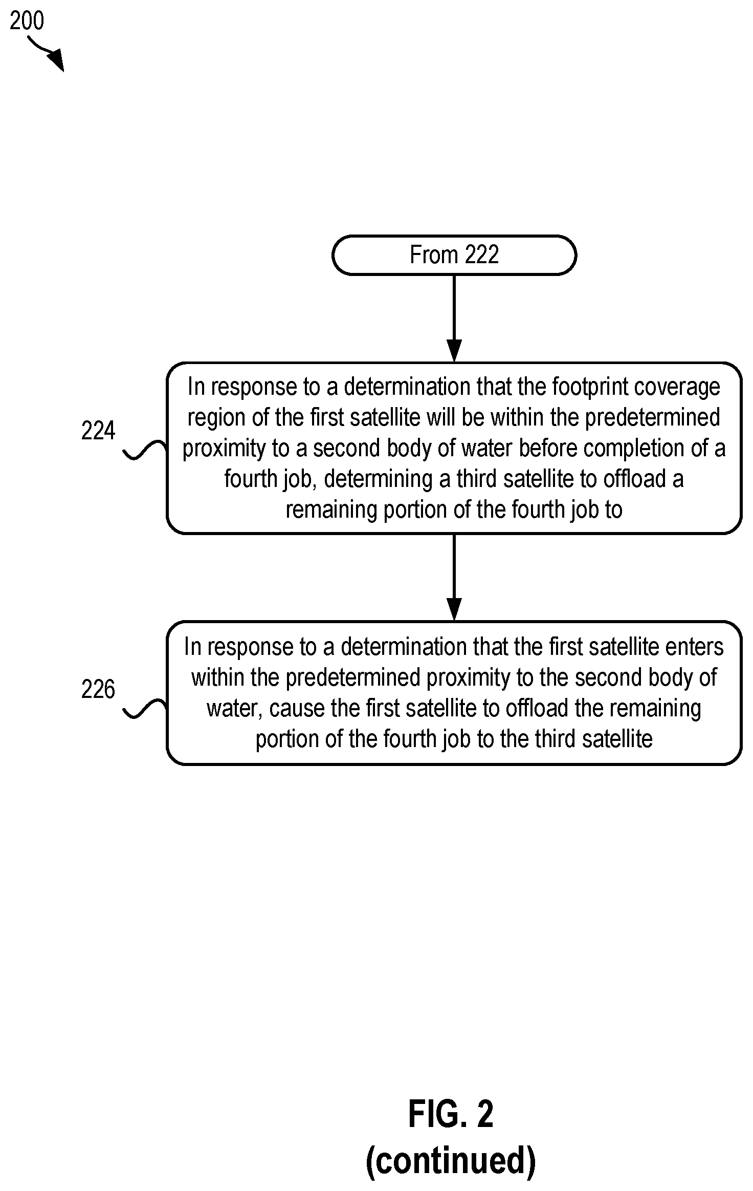 Patent US12445194 Figure 4 – Workload management based on a proximity to bodies of water and land