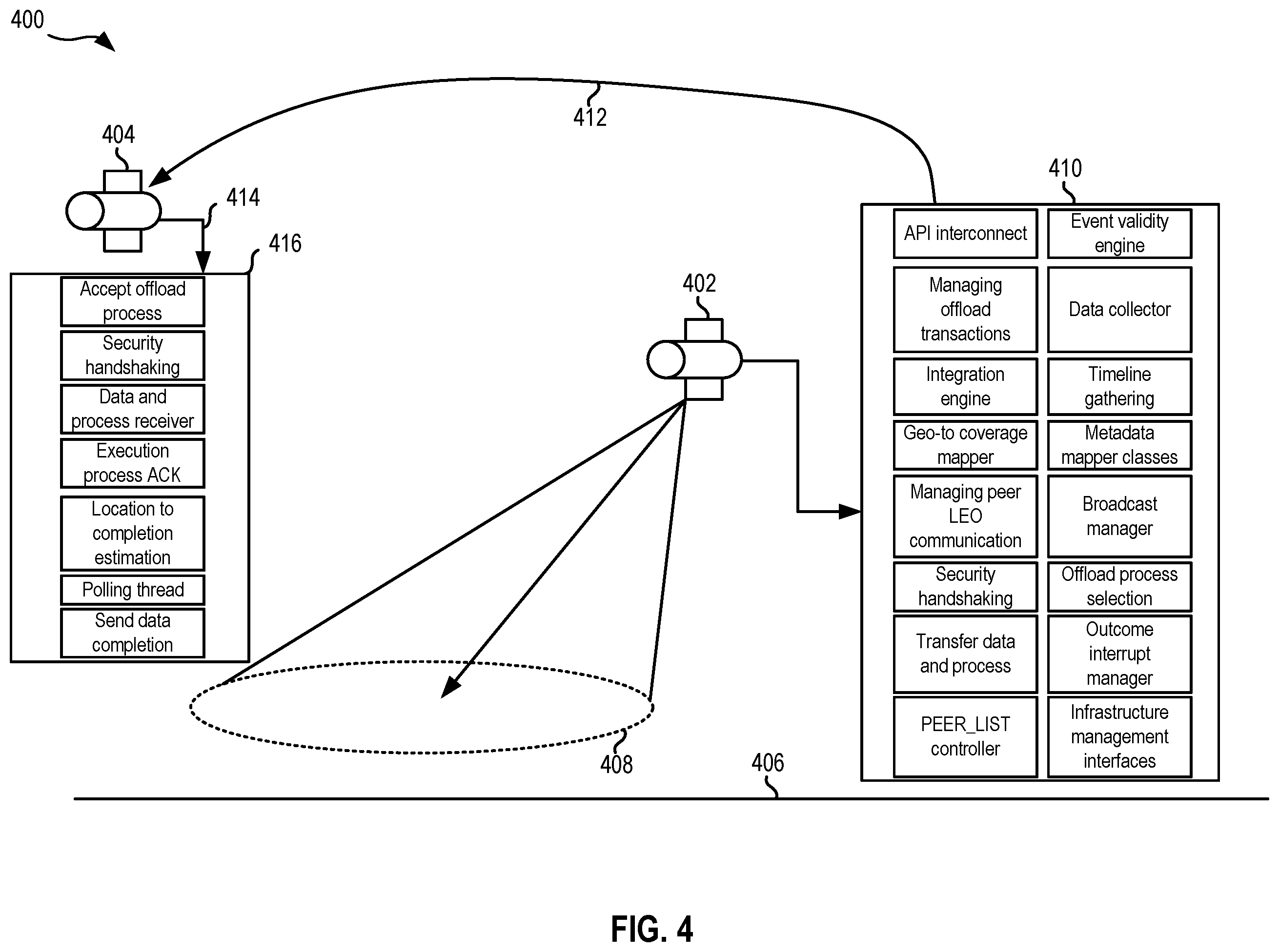 Patent US12445194 Figure 6 – Workload management based on a proximity to bodies of water and land