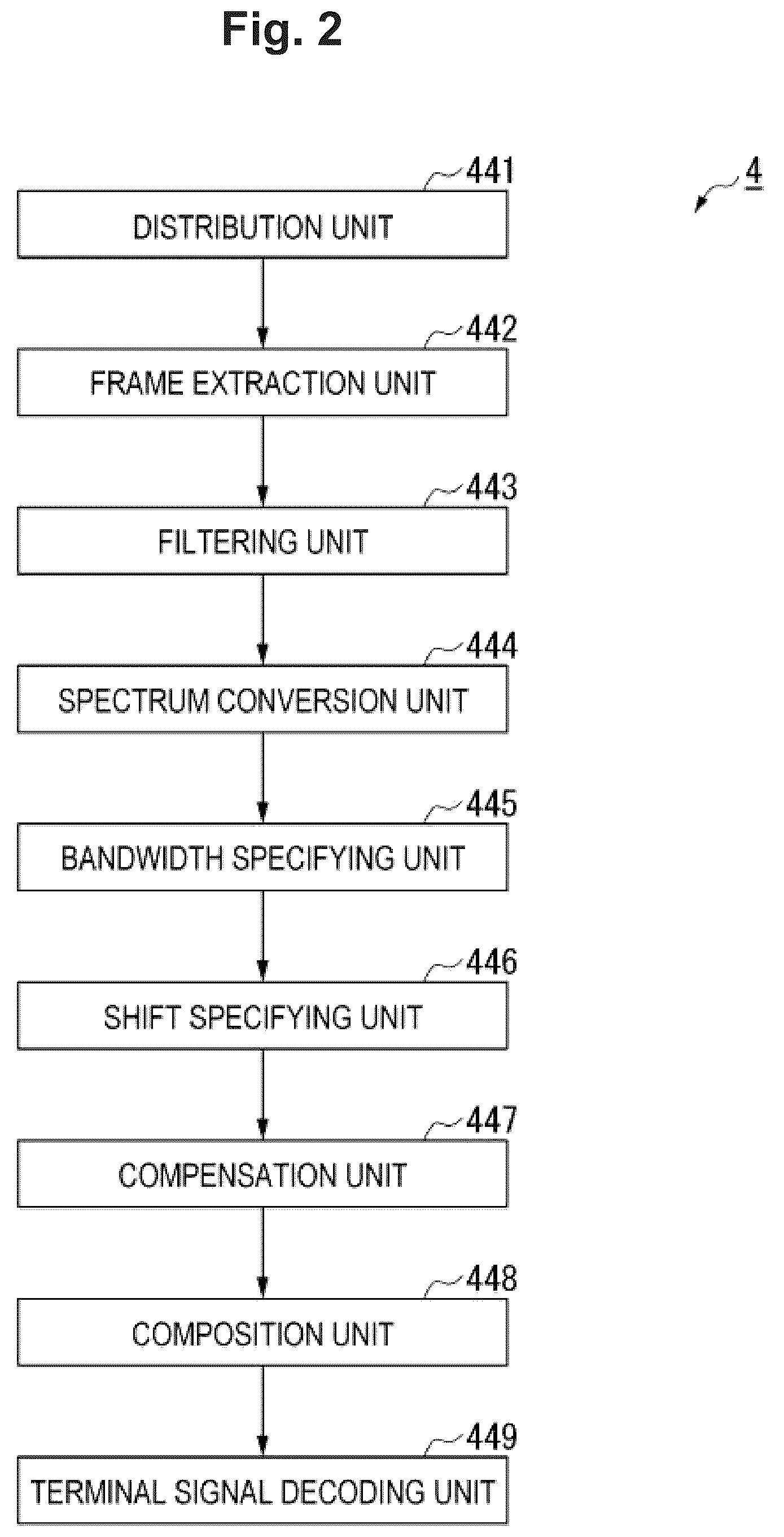 Patent US12445195 Figure 2 – Doppler shift compensation apparatus and doppler shift compensation method