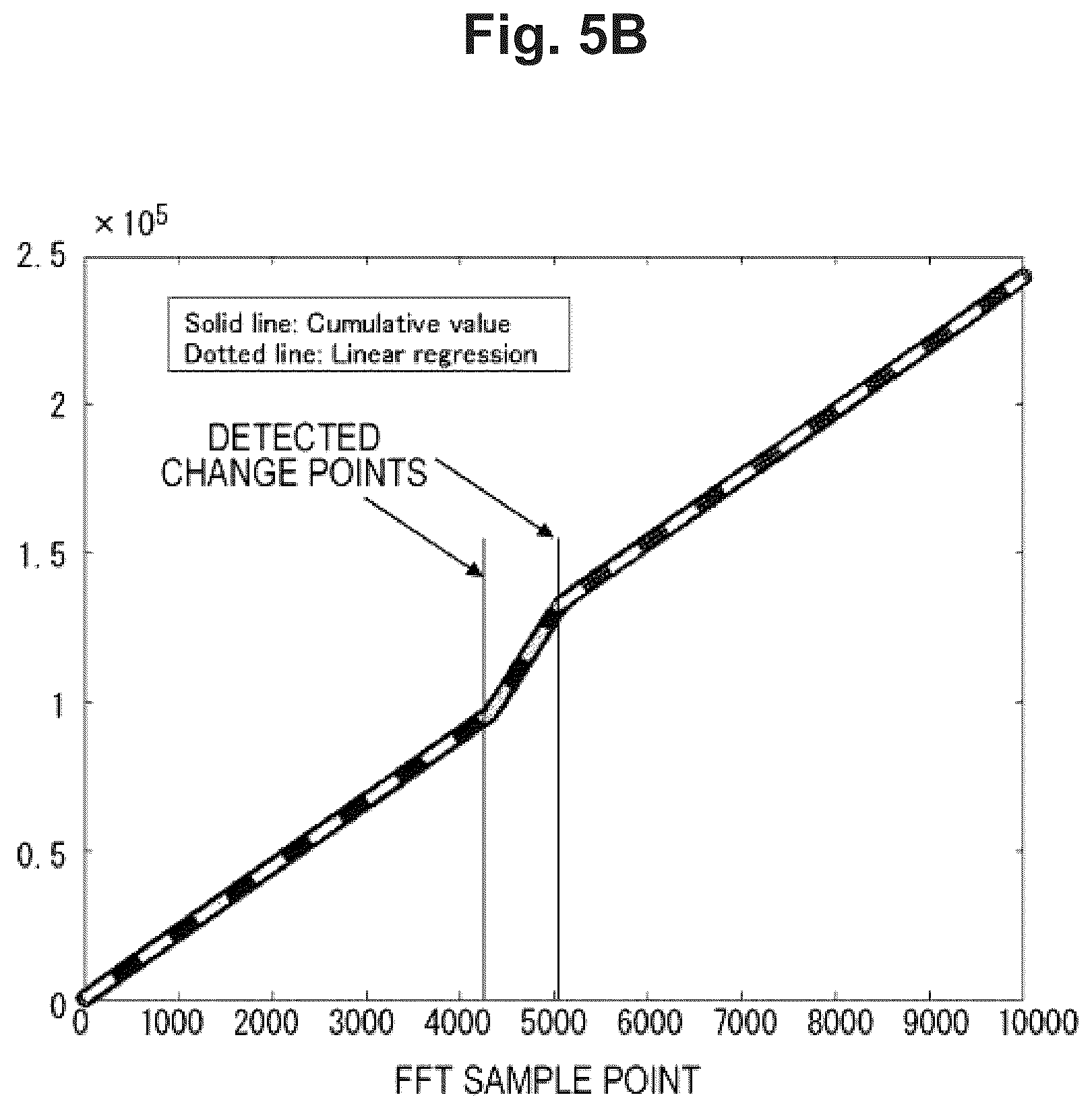 Patent US12445195 Figure 8 – Doppler shift compensation apparatus and doppler shift compensation method