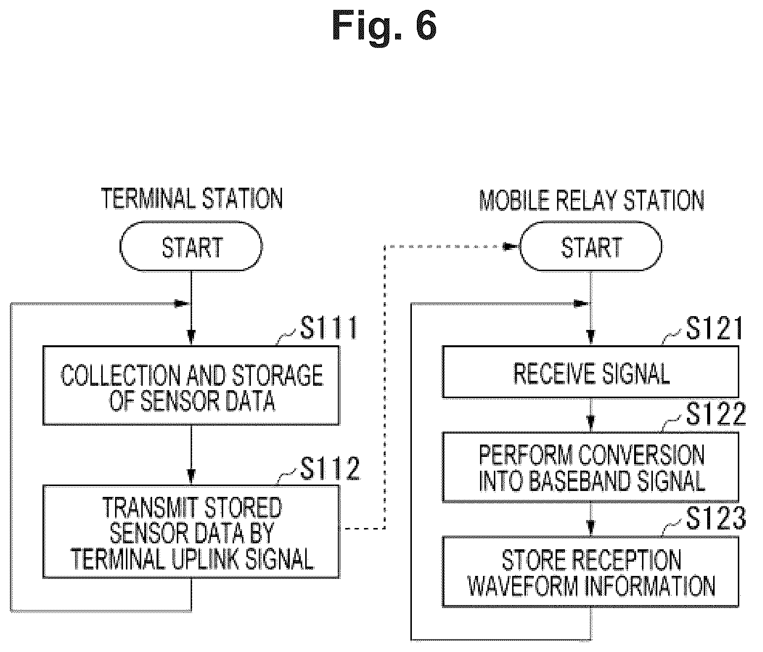 Patent US12445195 Figure 9 – Doppler shift compensation apparatus and doppler shift compensation method