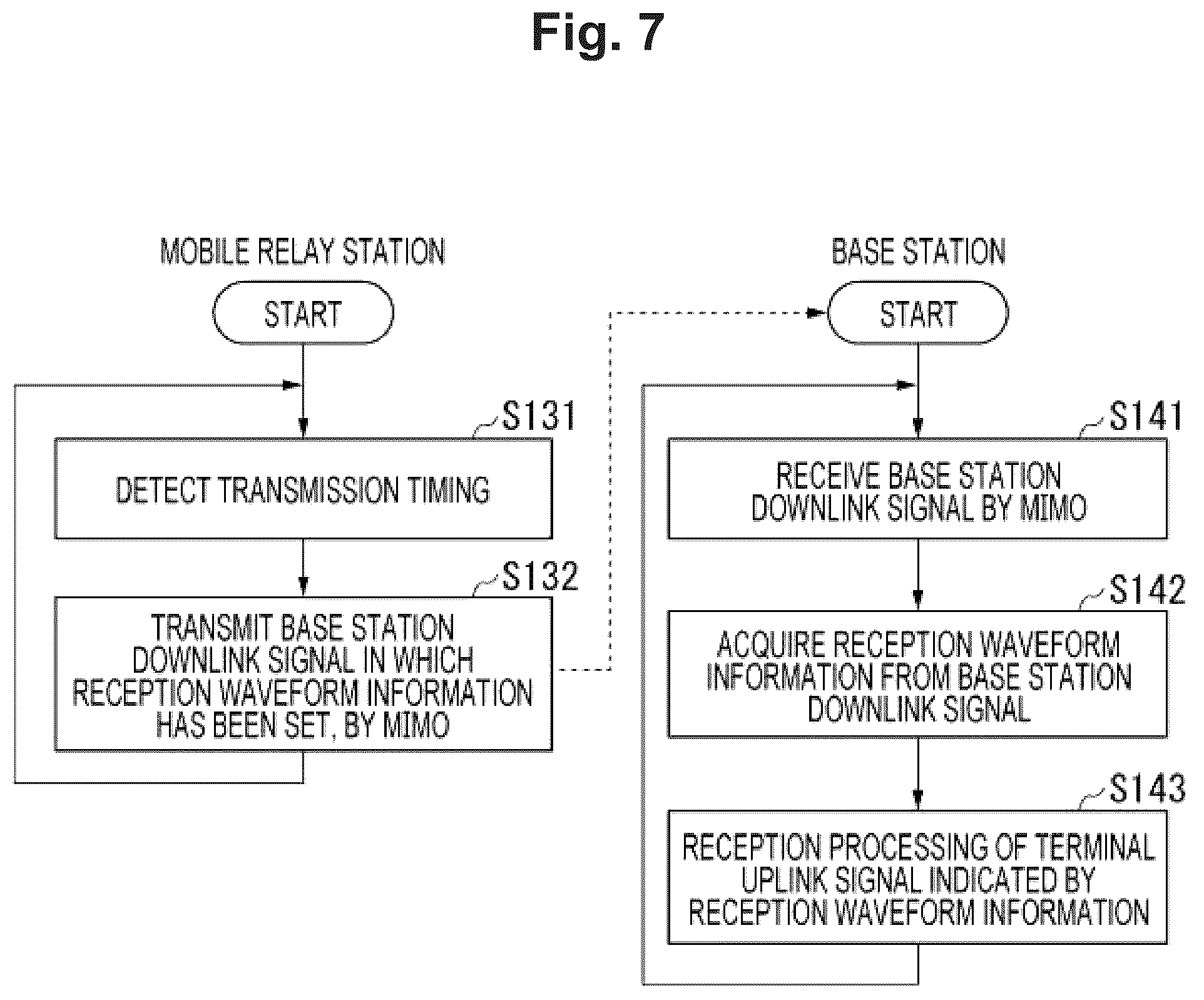 Patent US12445195 Figure 10 – Doppler shift compensation apparatus and doppler shift compensation method
