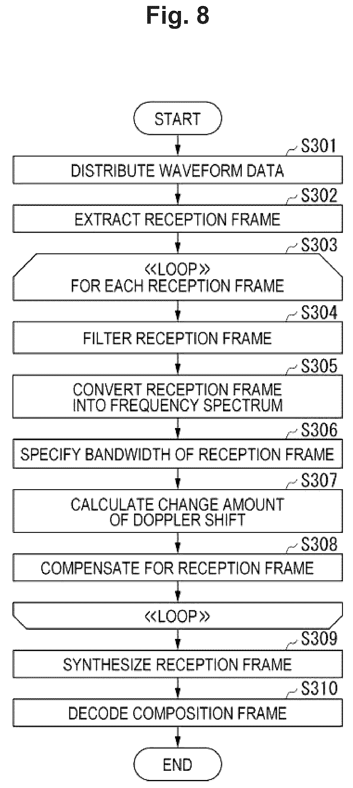 Patent US12445195 Figure 11 – Doppler shift compensation apparatus and doppler shift compensation method