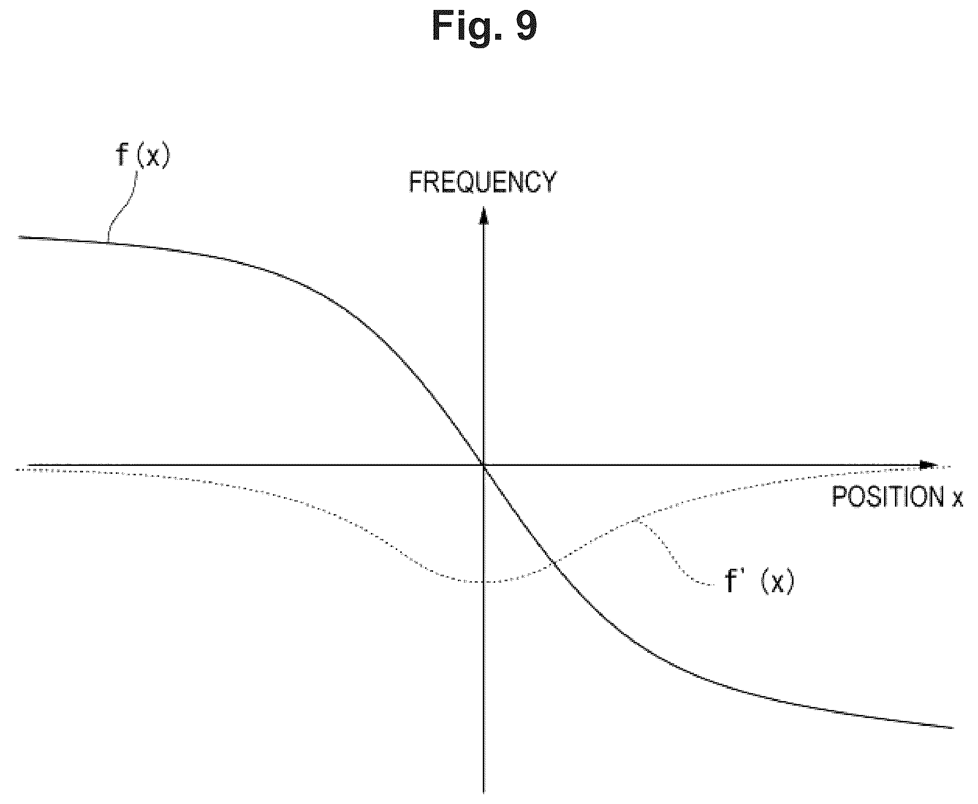 Patent US12445195 Figure 12 – Doppler shift compensation apparatus and doppler shift compensation method