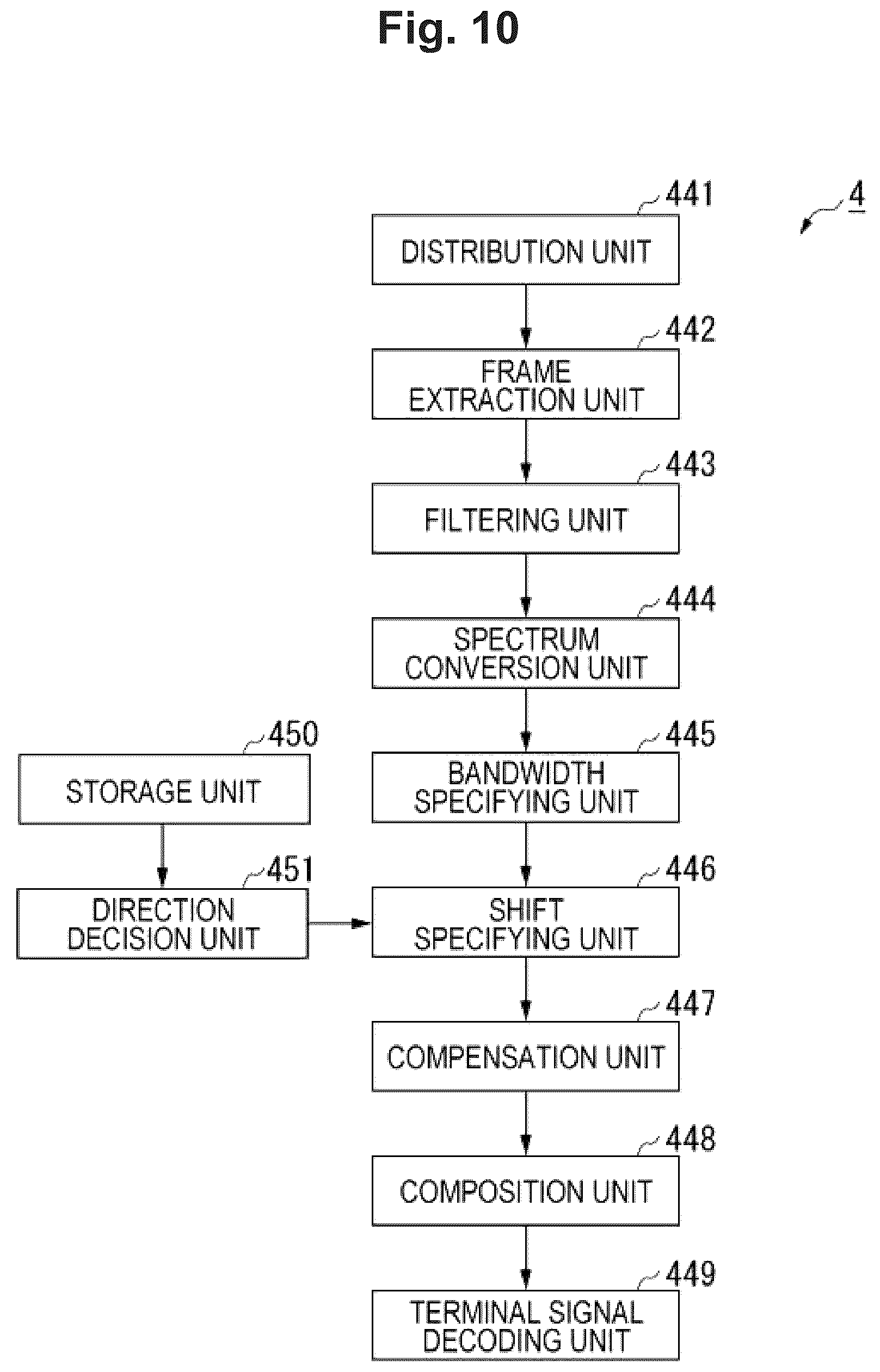 Patent US12445195 Figure 13 – Doppler shift compensation apparatus and doppler shift compensation method