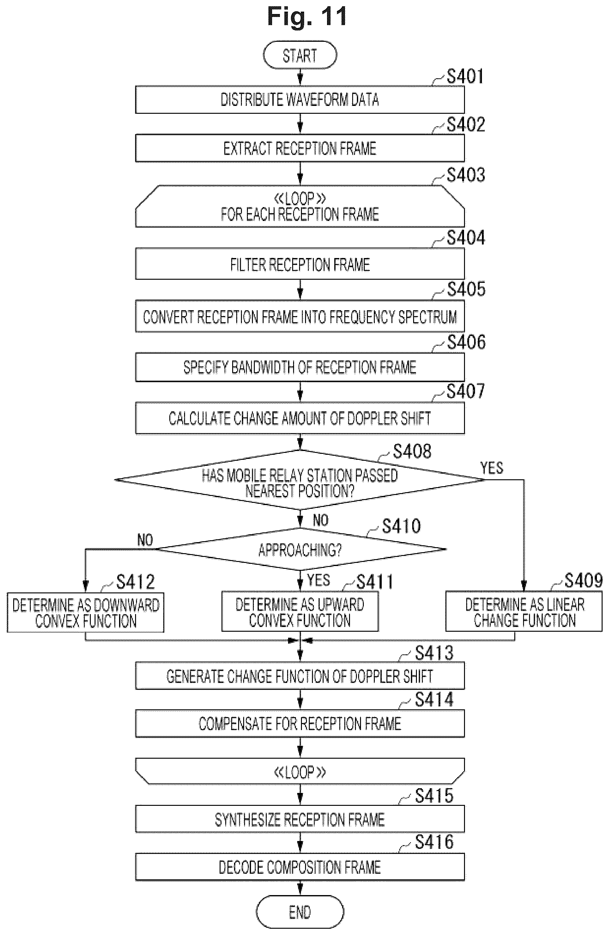 Patent US12445195 Figure 14 – Doppler shift compensation apparatus and doppler shift compensation method