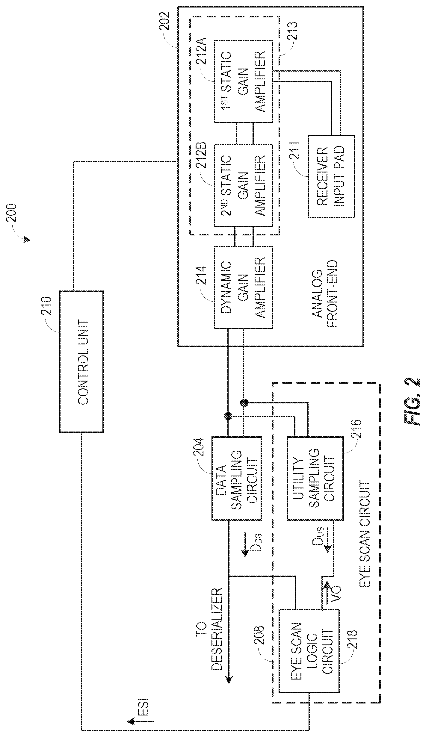 Patent US12445202 Figure 2 – Gain and target amplitude tuning in a receiver