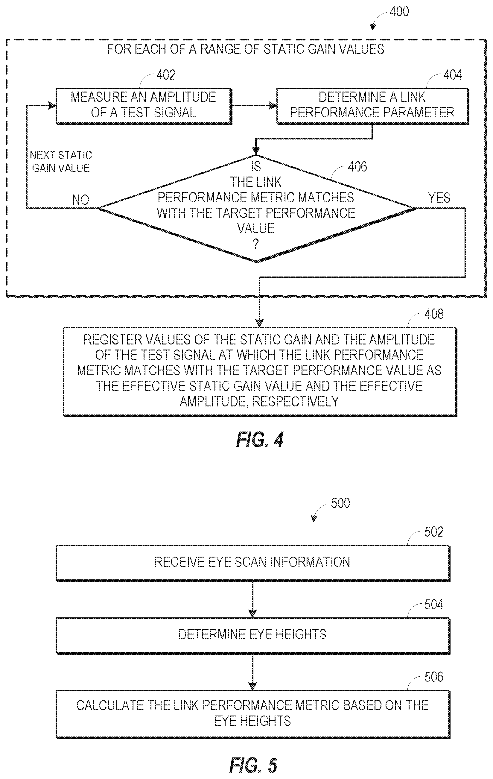 Patent US12445202 Figure 4 – Gain and target amplitude tuning in a receiver