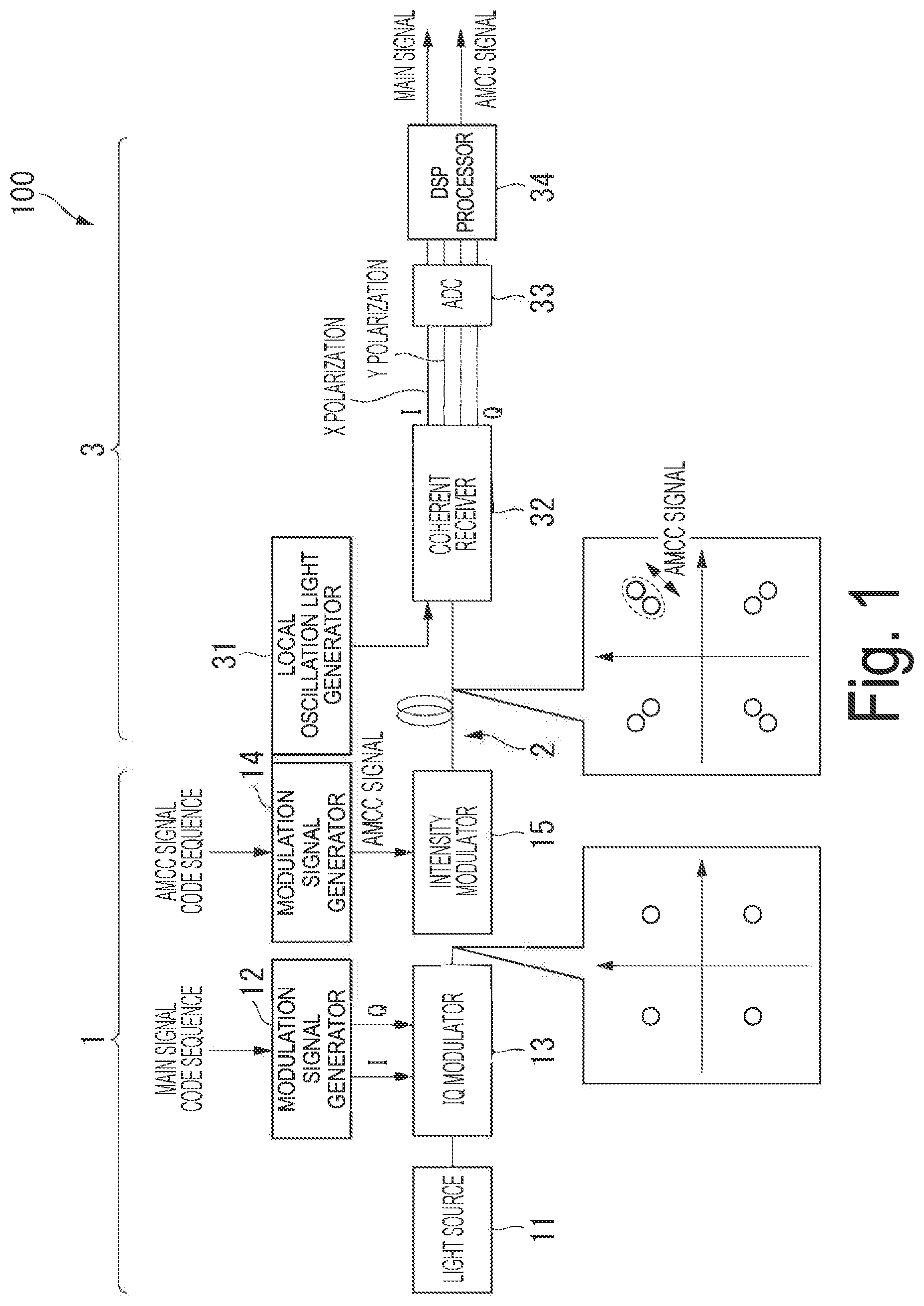 Patent US12445205 Figure 1 – Coherent optical reception device and coherent optical reception method