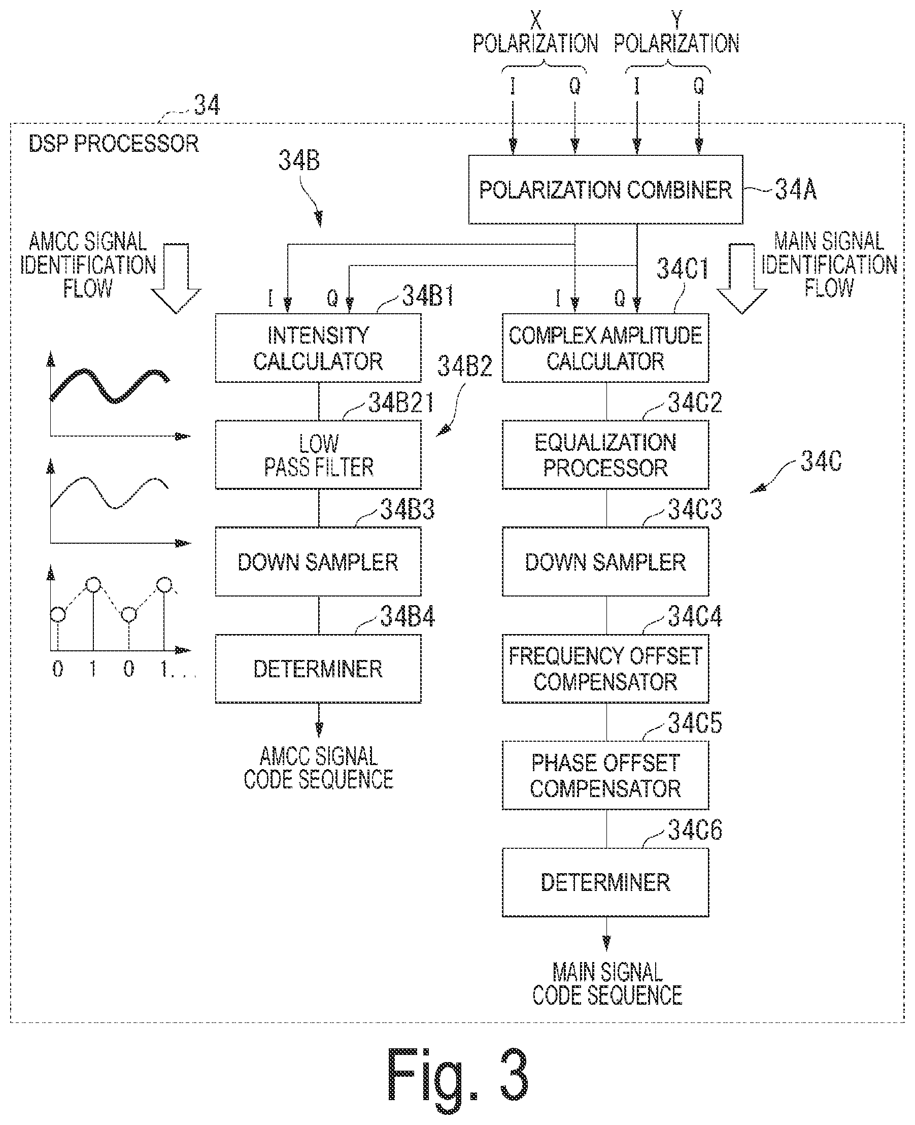 Patent US12445205 Figure 3 – Coherent optical reception device and coherent optical reception method