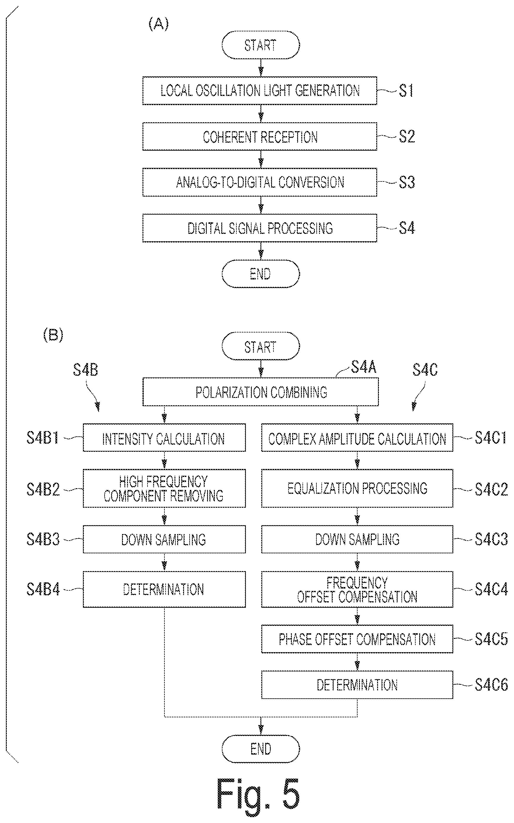 Patent US12445205 Figure 5 – Coherent optical reception device and coherent optical reception method