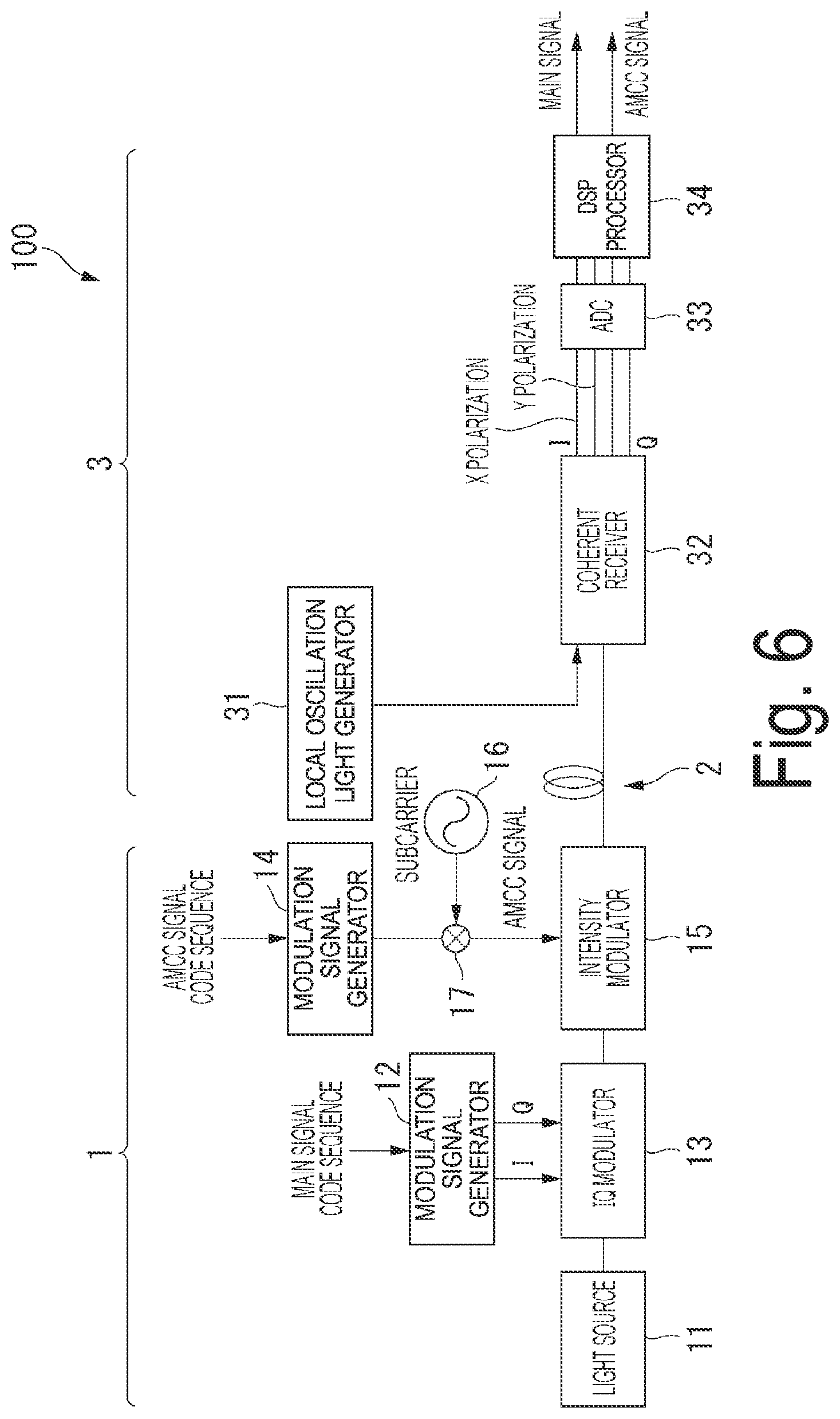 Patent US12445205 Figure 6 – Coherent optical reception device and coherent optical reception method