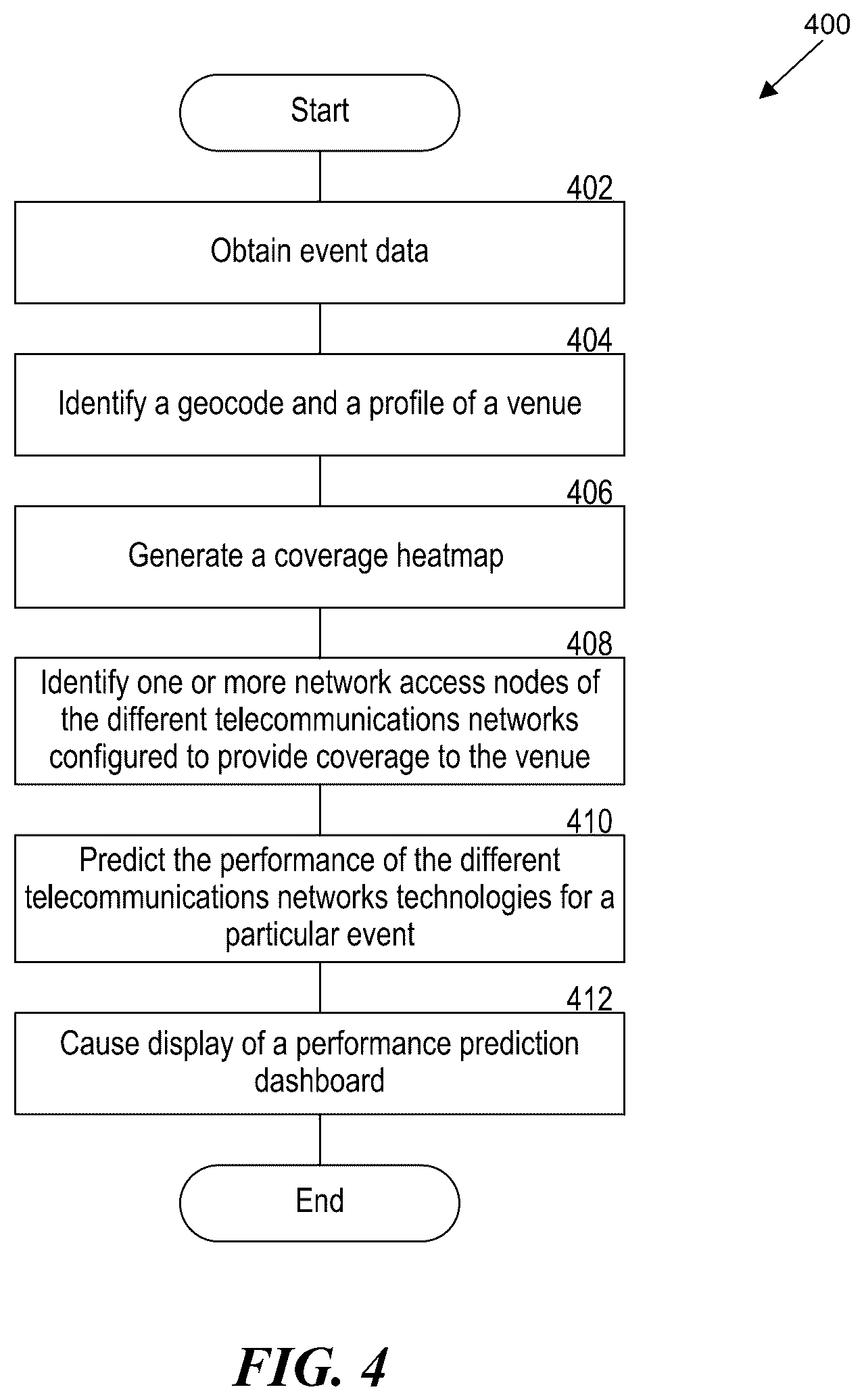 Patent US12445216 Figure 4 – Predicting telecommunications network performance at venues of events