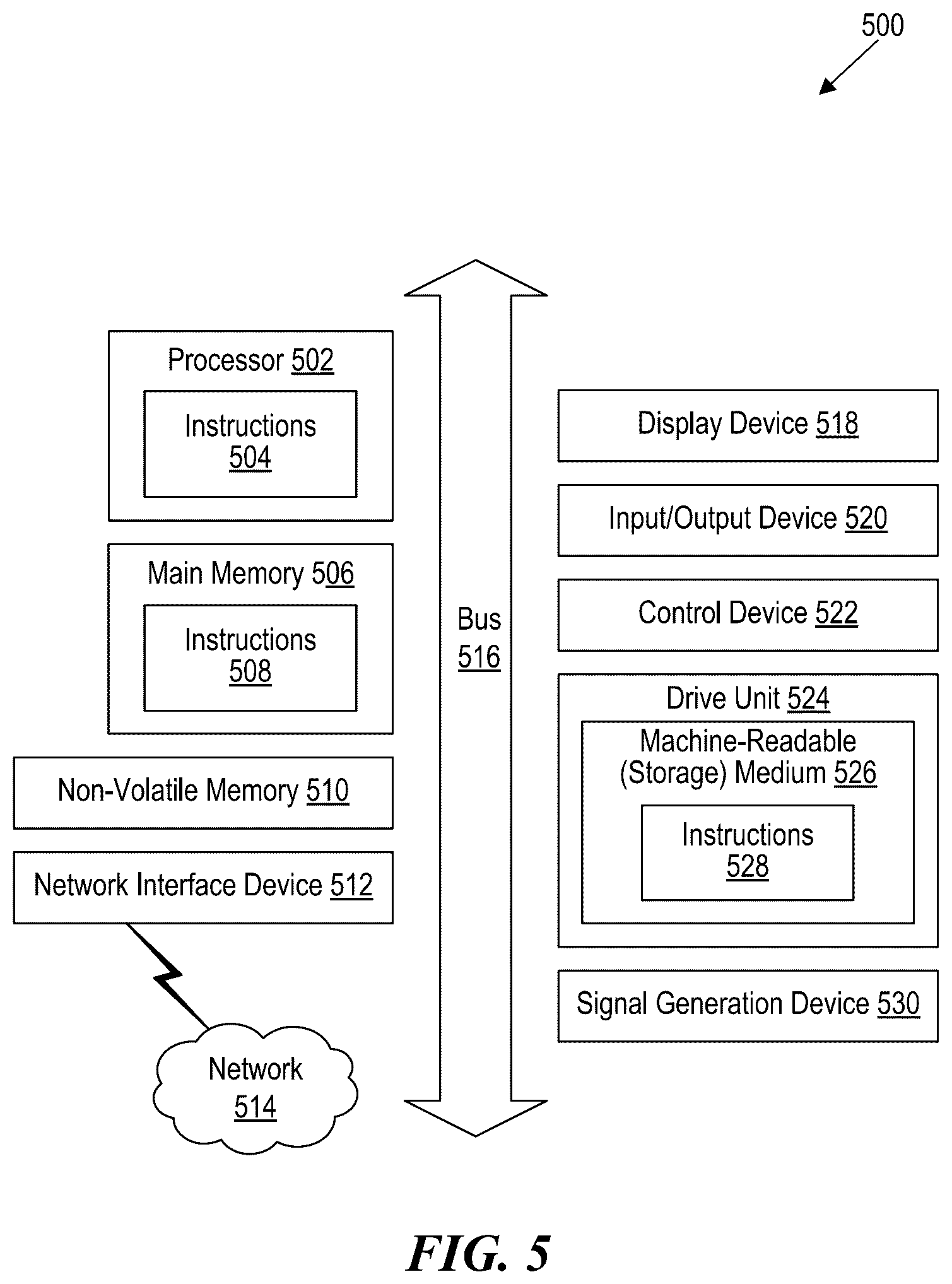 Patent US12445216 Figure 5 – Predicting telecommunications network performance at venues of events