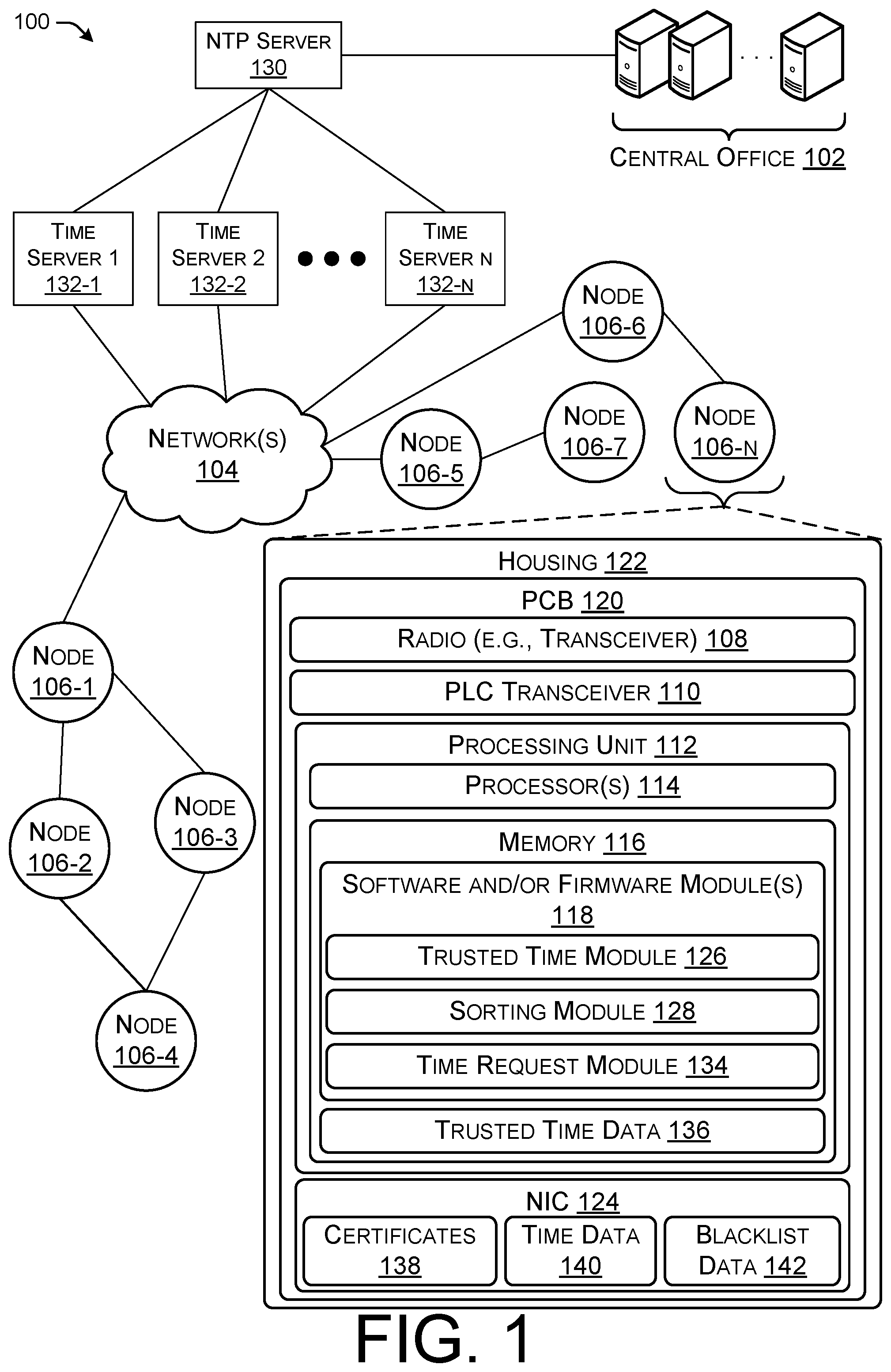 Patent US12445220 Figure 1 – Obtaining secure time over a heterogeneous network