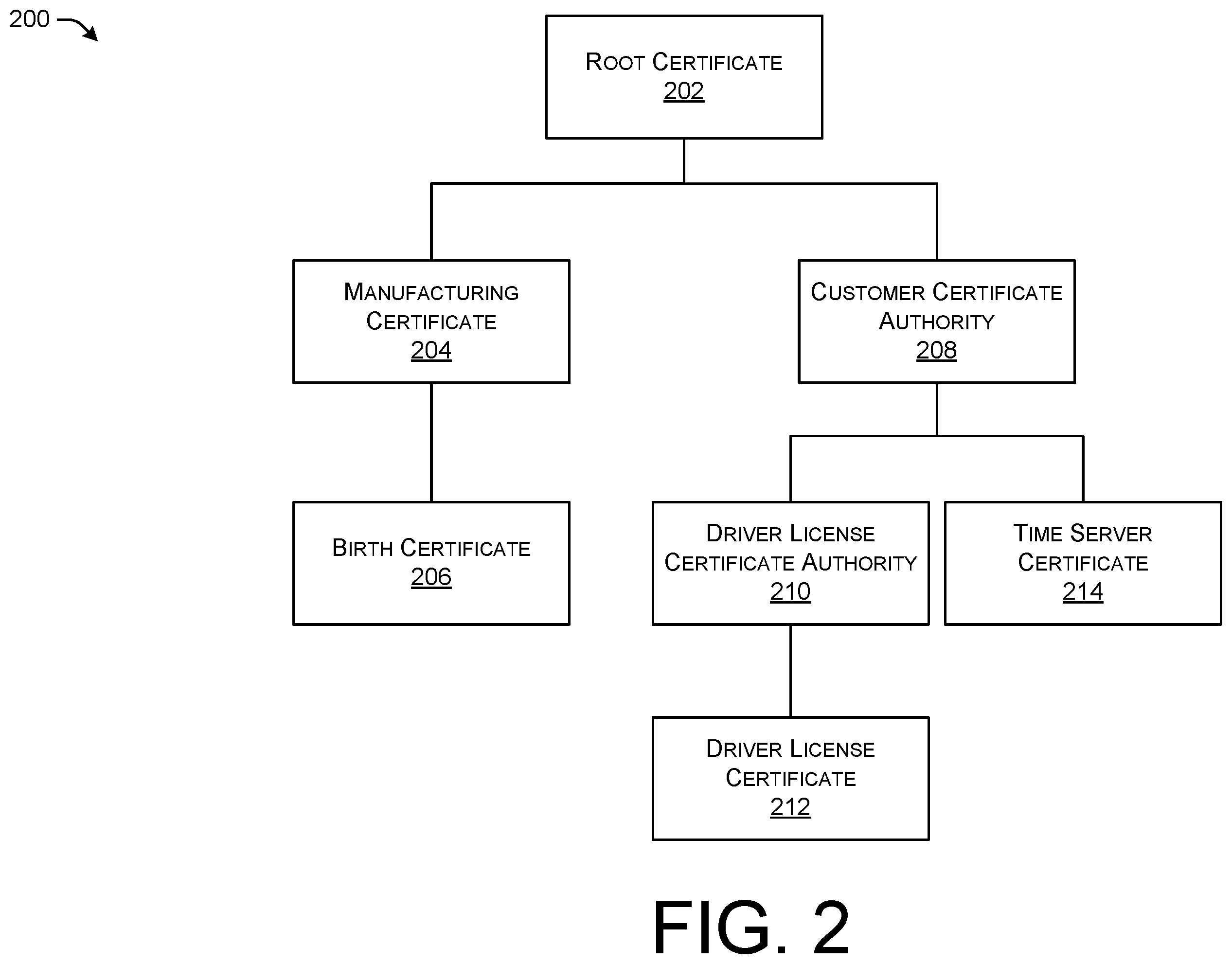 Patent US12445220 Figure 2 – Obtaining secure time over a heterogeneous network