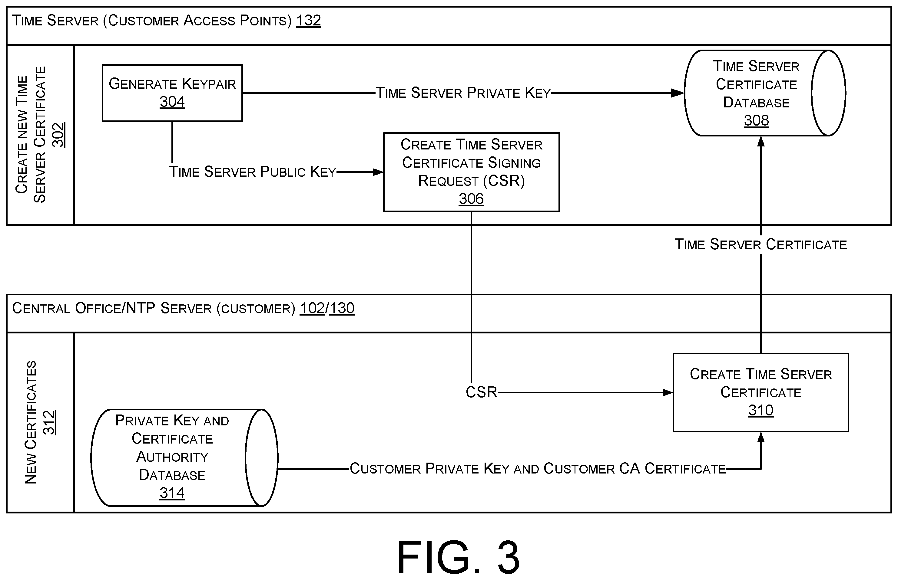 Patent US12445220 Figure 3 – Obtaining secure time over a heterogeneous network