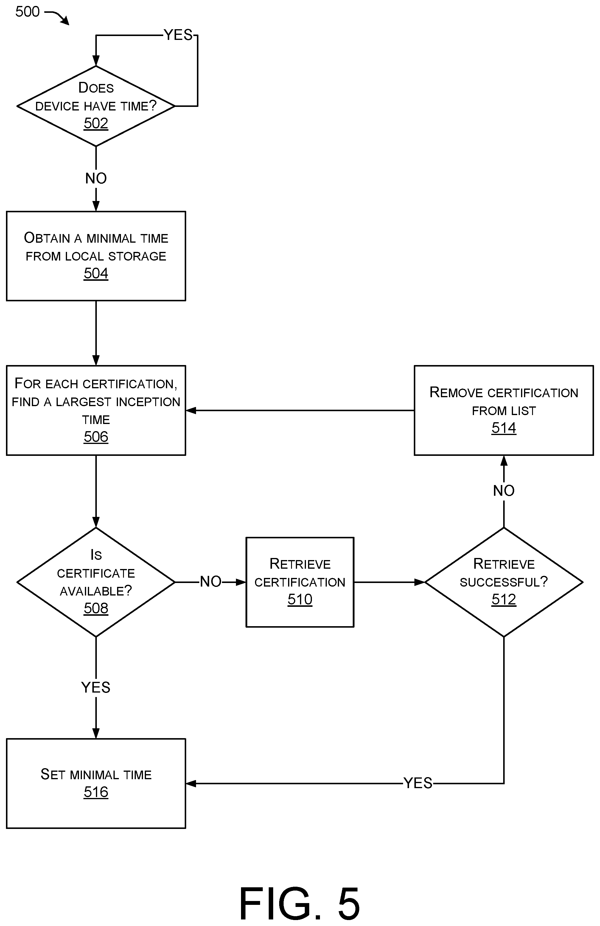 Patent US12445220 Figure 5 – Obtaining secure time over a heterogeneous network