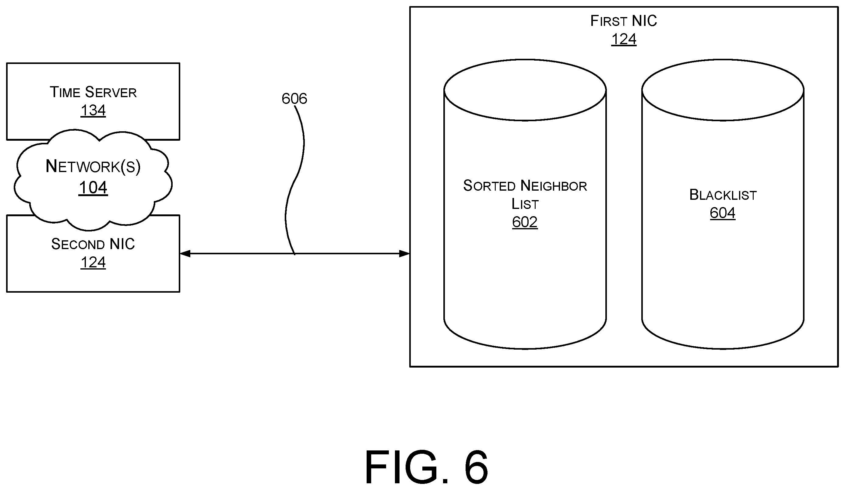 Patent US12445220 Figure 6 – Obtaining secure time over a heterogeneous network