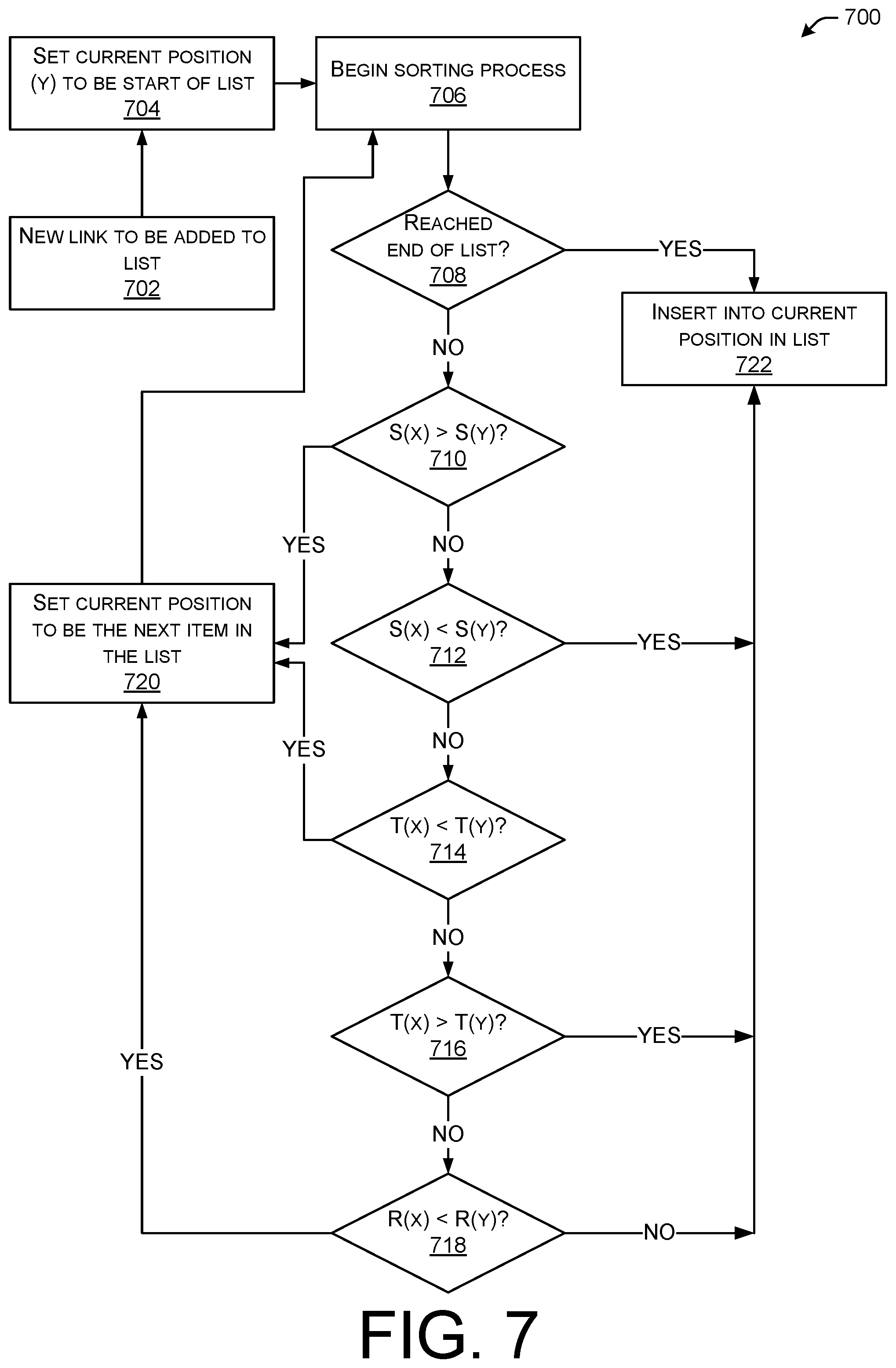 Patent US12445220 Figure 7 – Obtaining secure time over a heterogeneous network