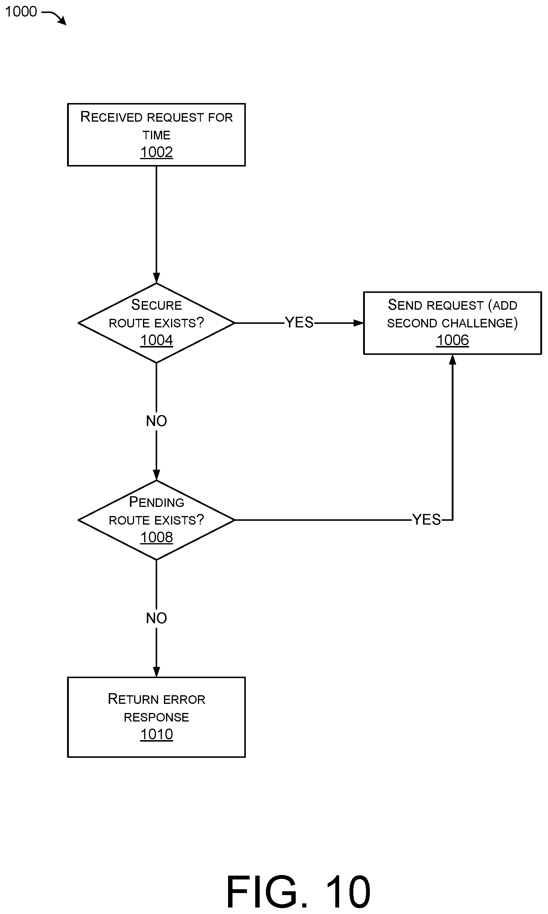 Patent US12445220 Figure 10 – Obtaining secure time over a heterogeneous network