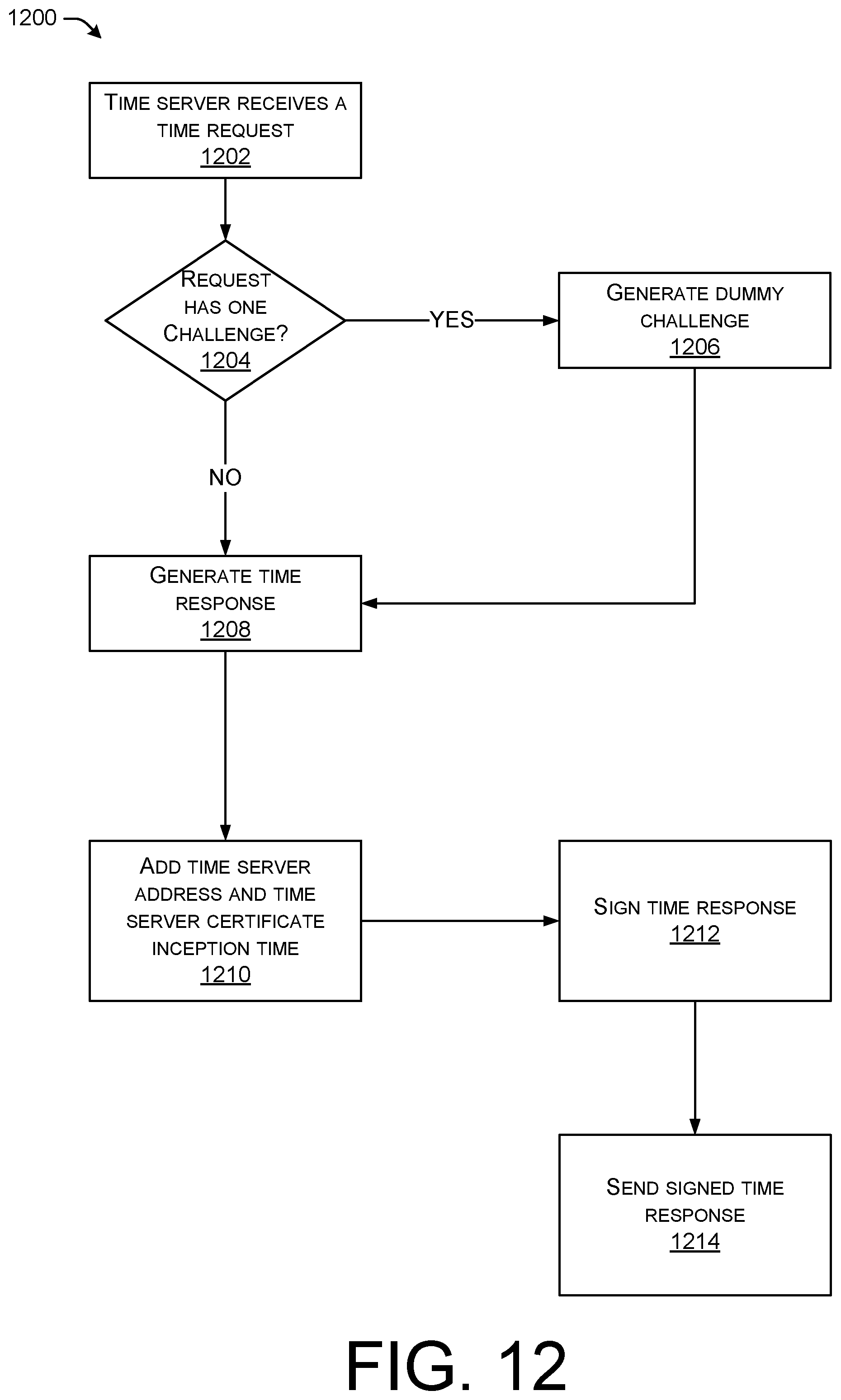 Patent US12445220 Figure 12 – Obtaining secure time over a heterogeneous network