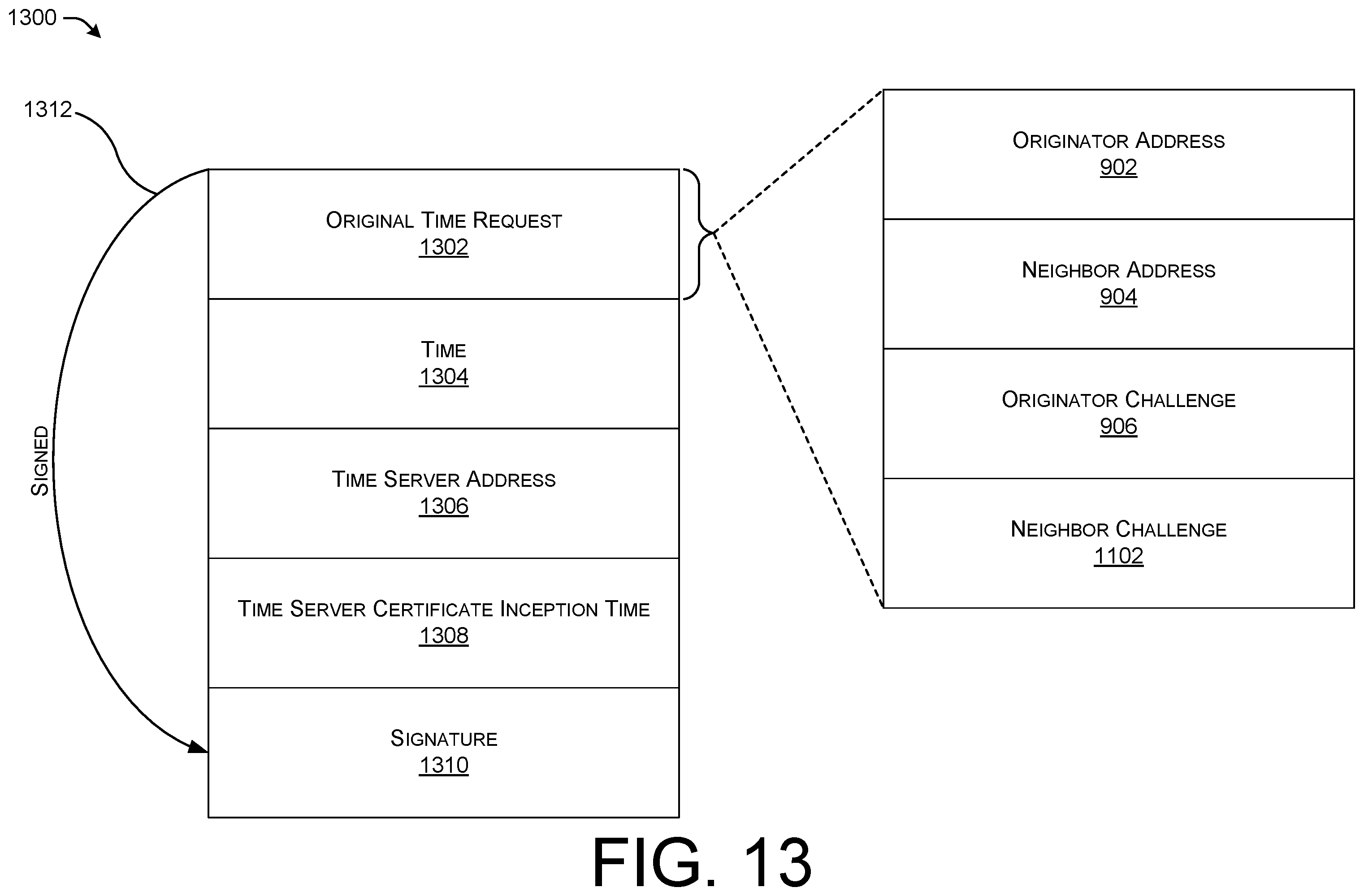 Patent US12445220 Figure 13 – Obtaining secure time over a heterogeneous network
