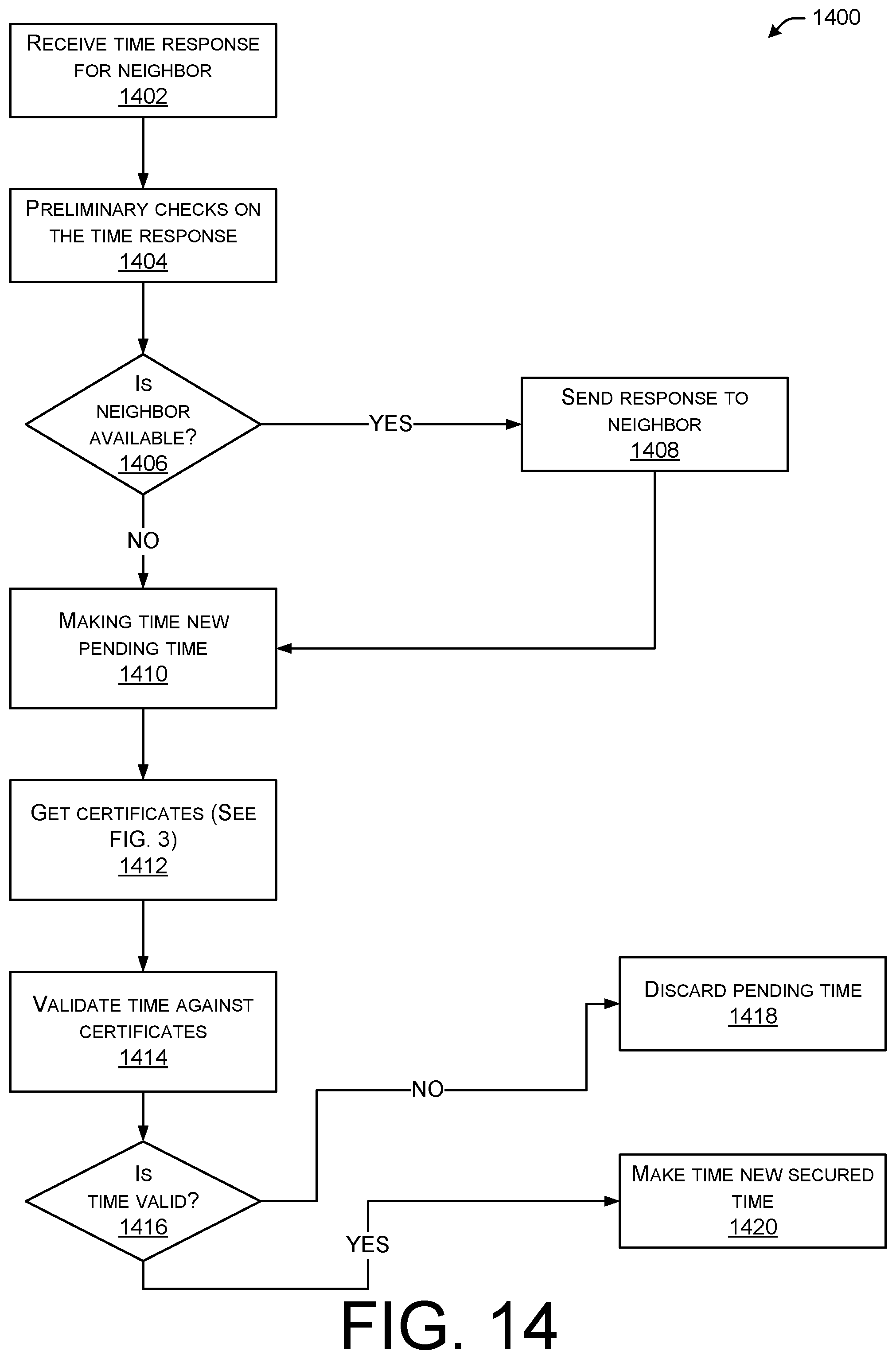 Patent US12445220 Figure 14 – Obtaining secure time over a heterogeneous network