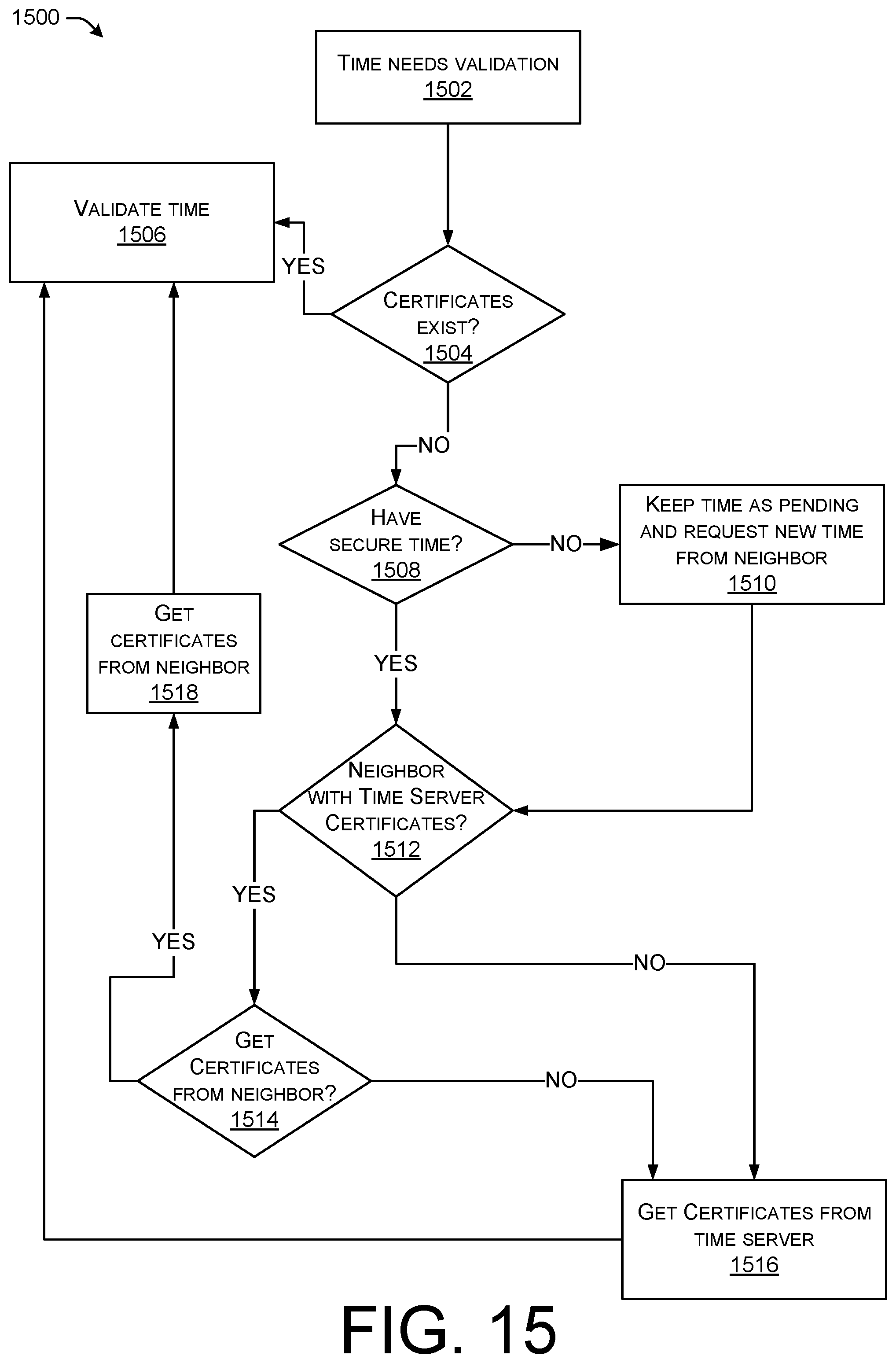 Patent US12445220 Figure 15 – Obtaining secure time over a heterogeneous network